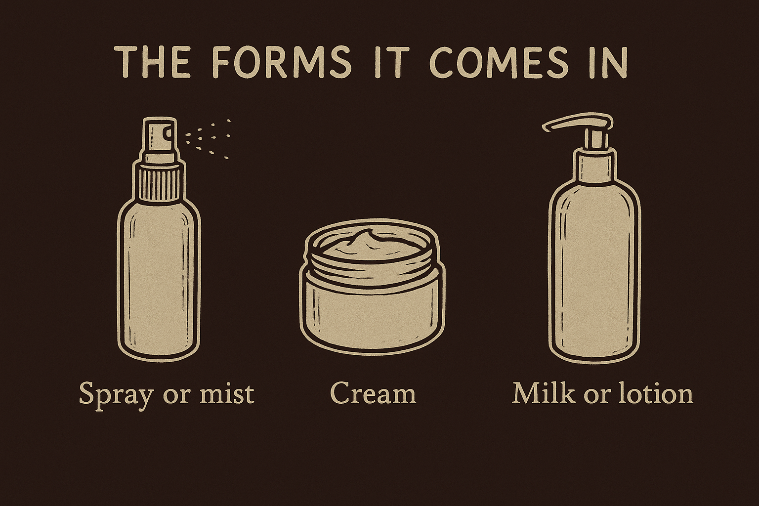 The forms it comes in