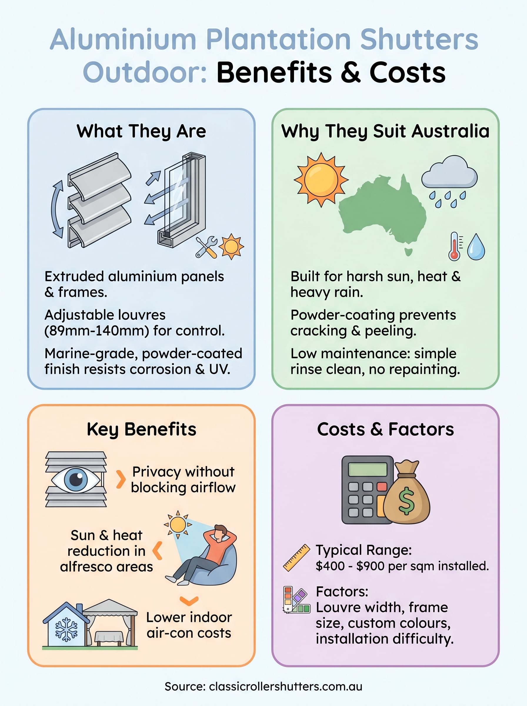 aluminium plantation shutters outdoor infographic