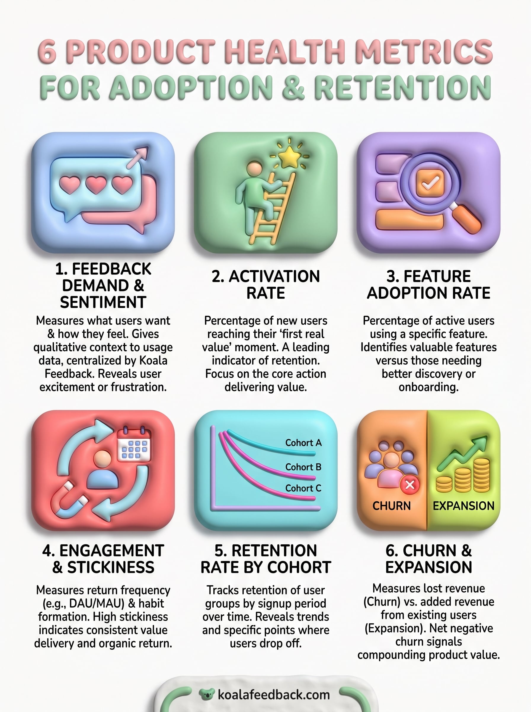 product health metrics infographic