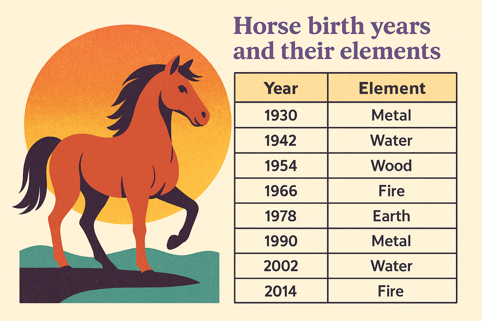 Horse birth years and their elements