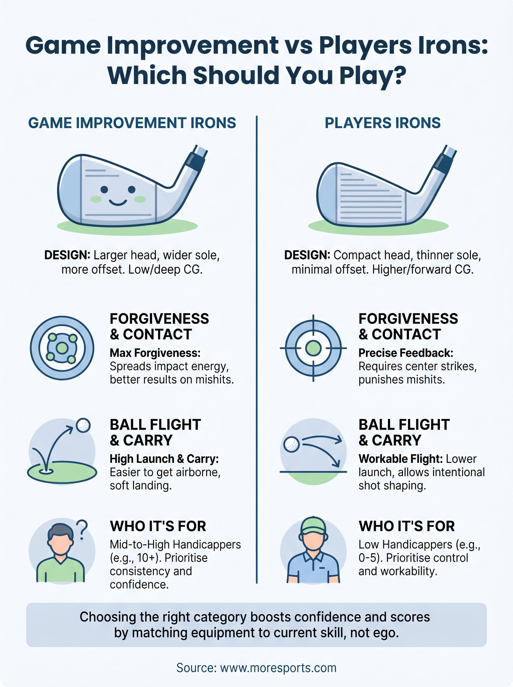 game improvement vs players irons infographic