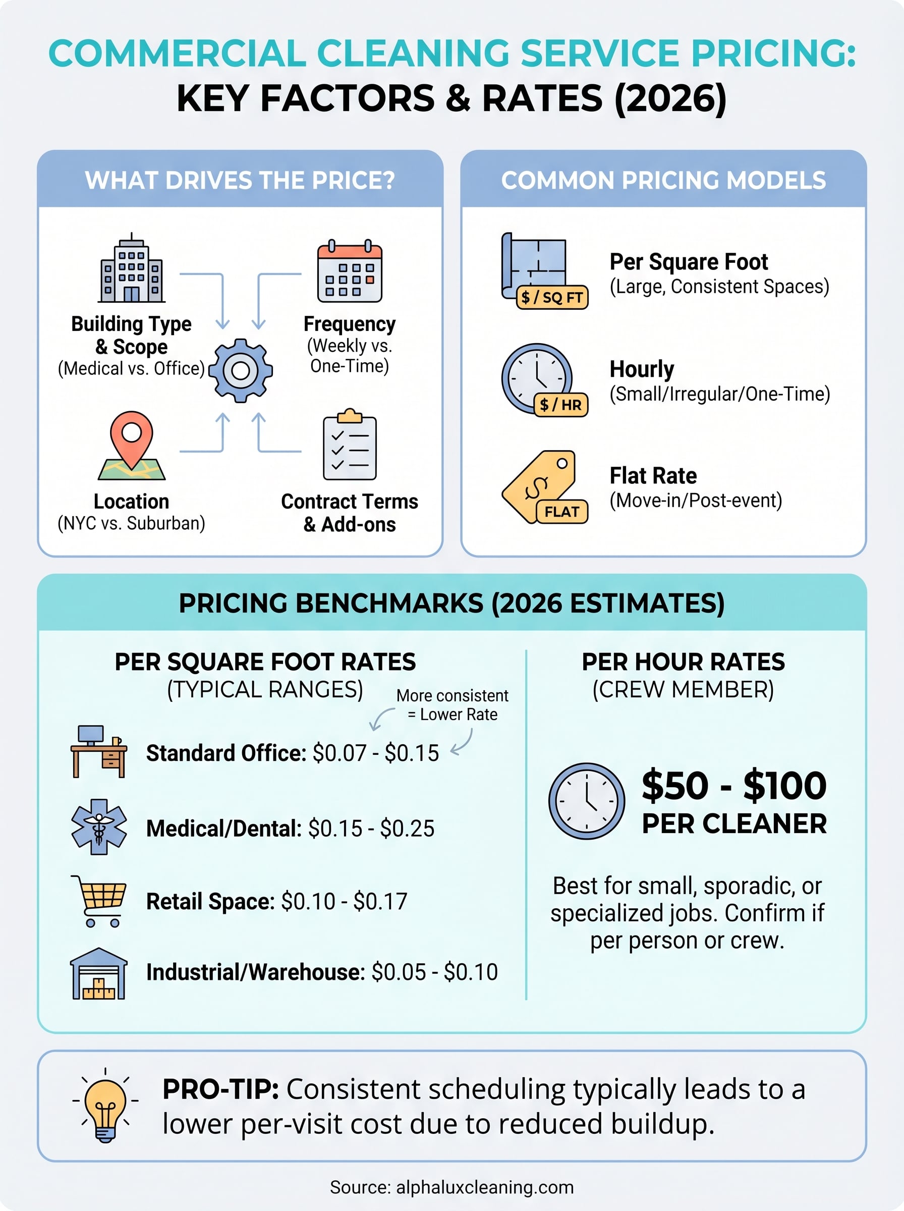 commercial cleaning service pricing infographic