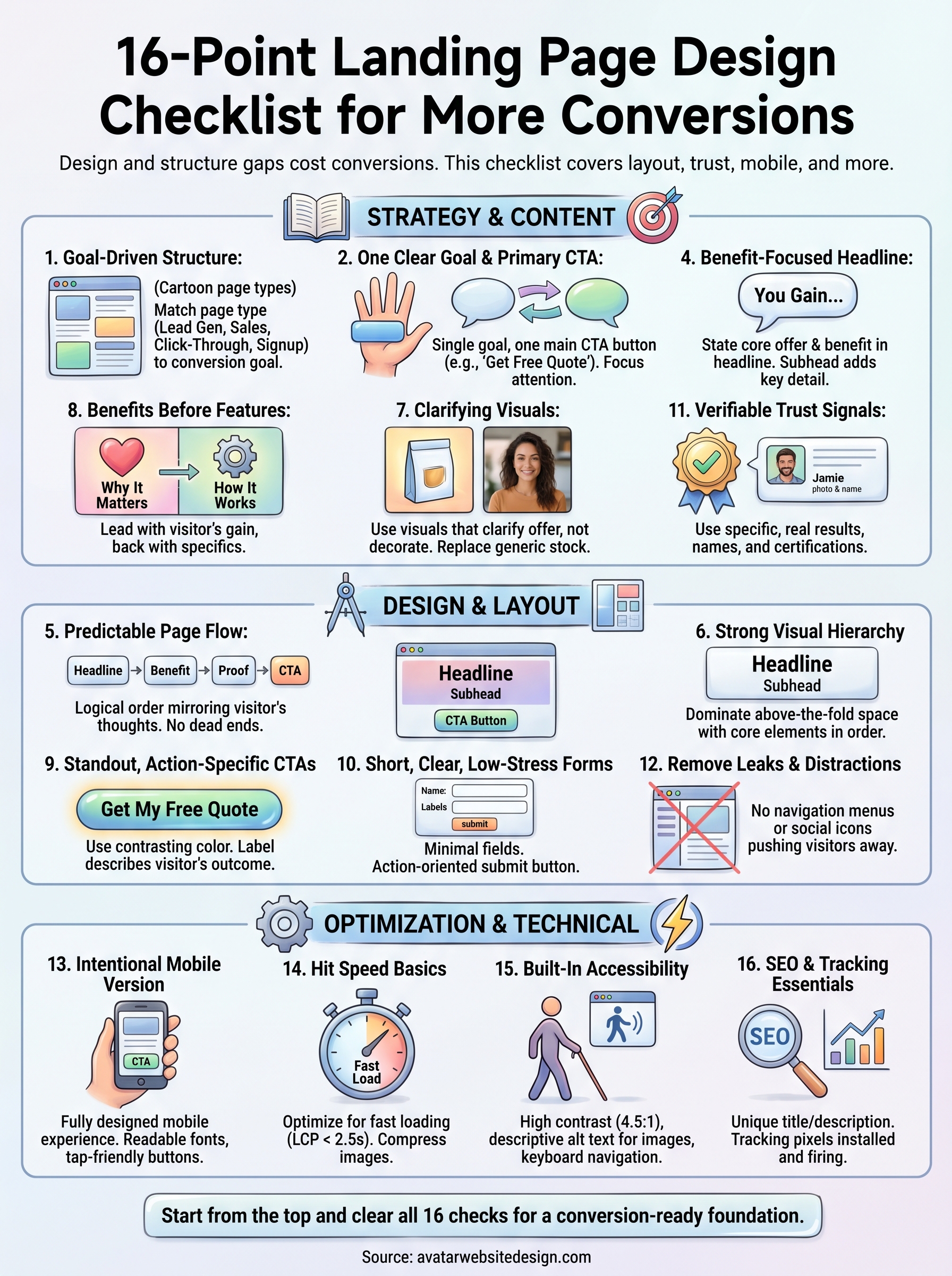 landing page design checklist infographic