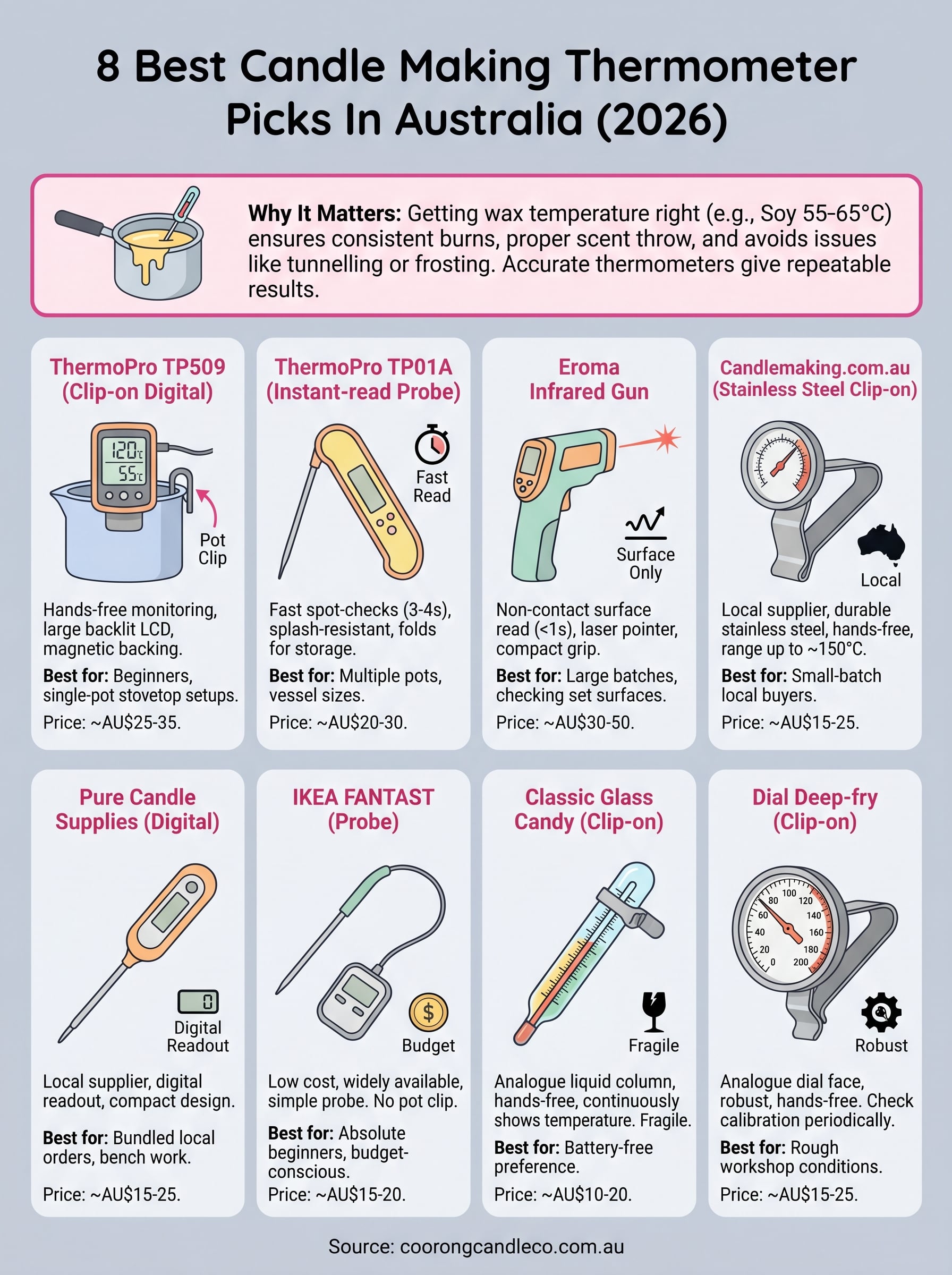 best candle making thermometer infographic