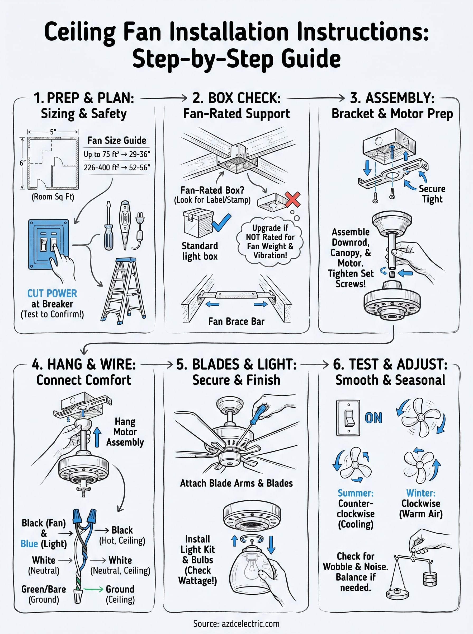 Ceiling Fan Installation Instructions: Step-By-Step Guide ⚡ AZ DC Electric