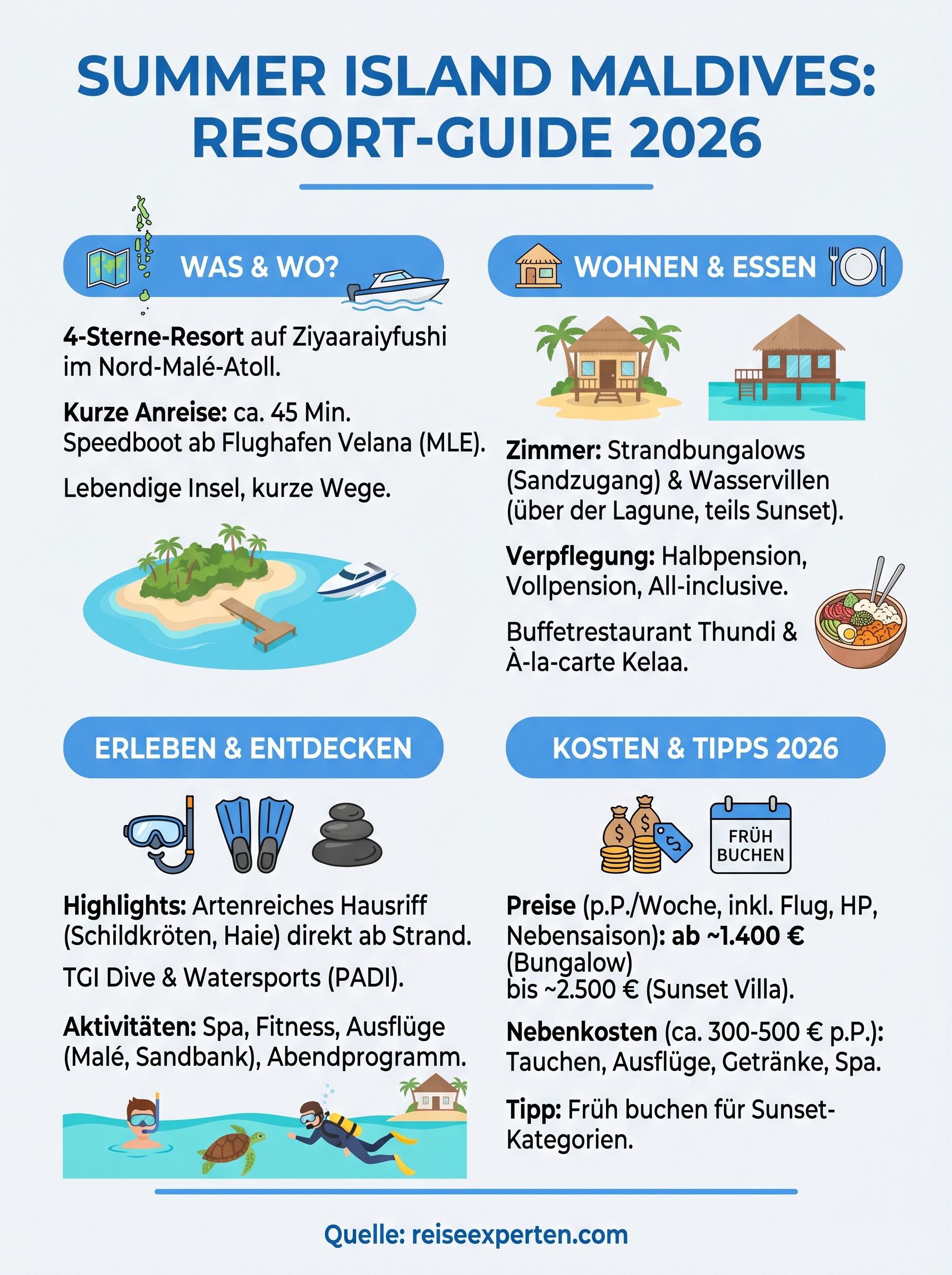 summer island maldives infographic