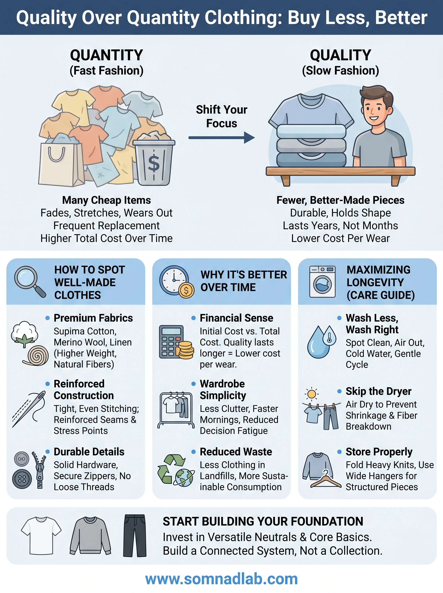 quality over quantity clothing infographic