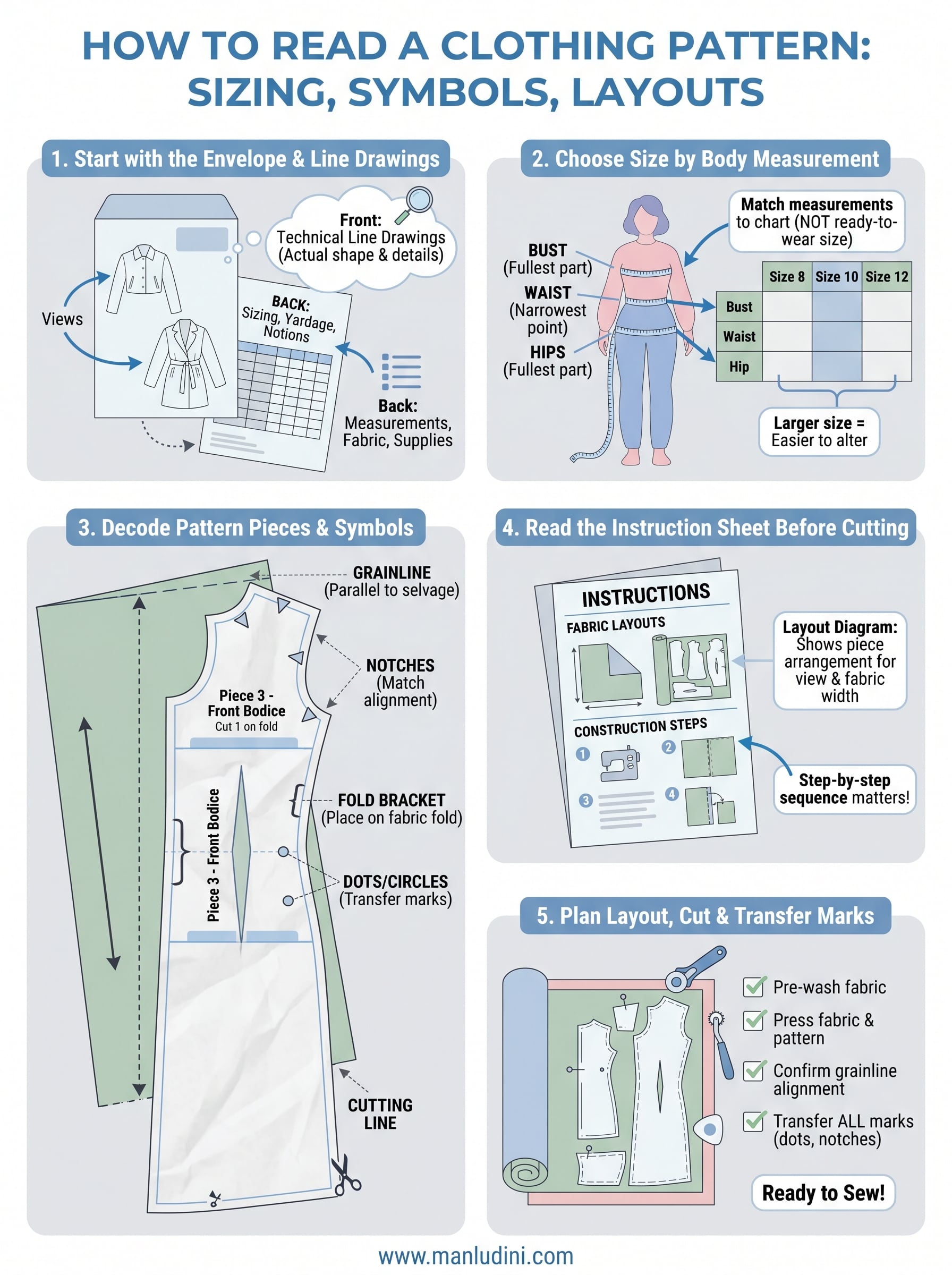 how to read a clothing pattern infographic