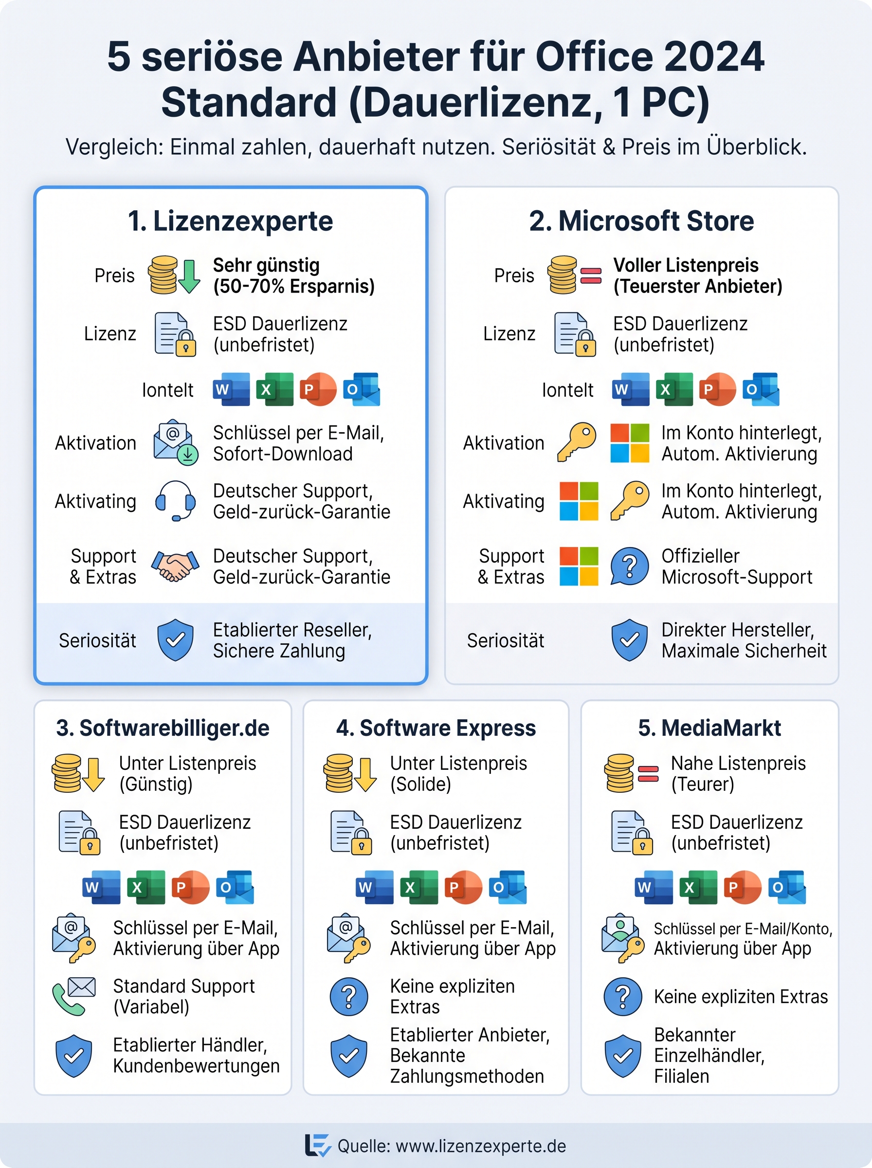 office 2024 standard kaufen infographic