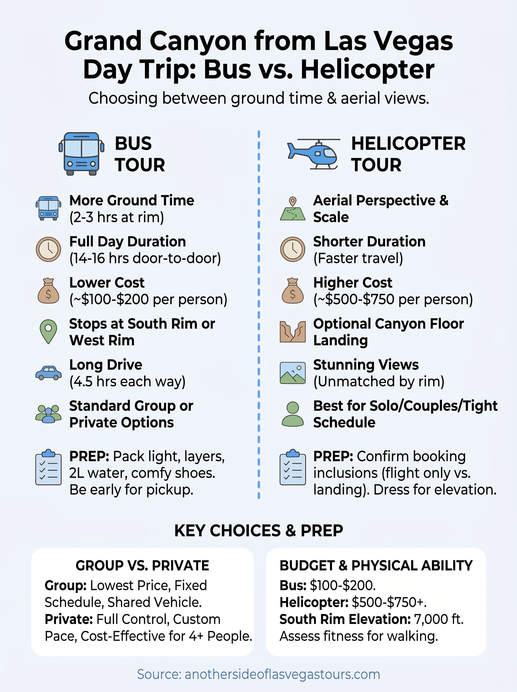 grand canyon from las vegas day trip infographic