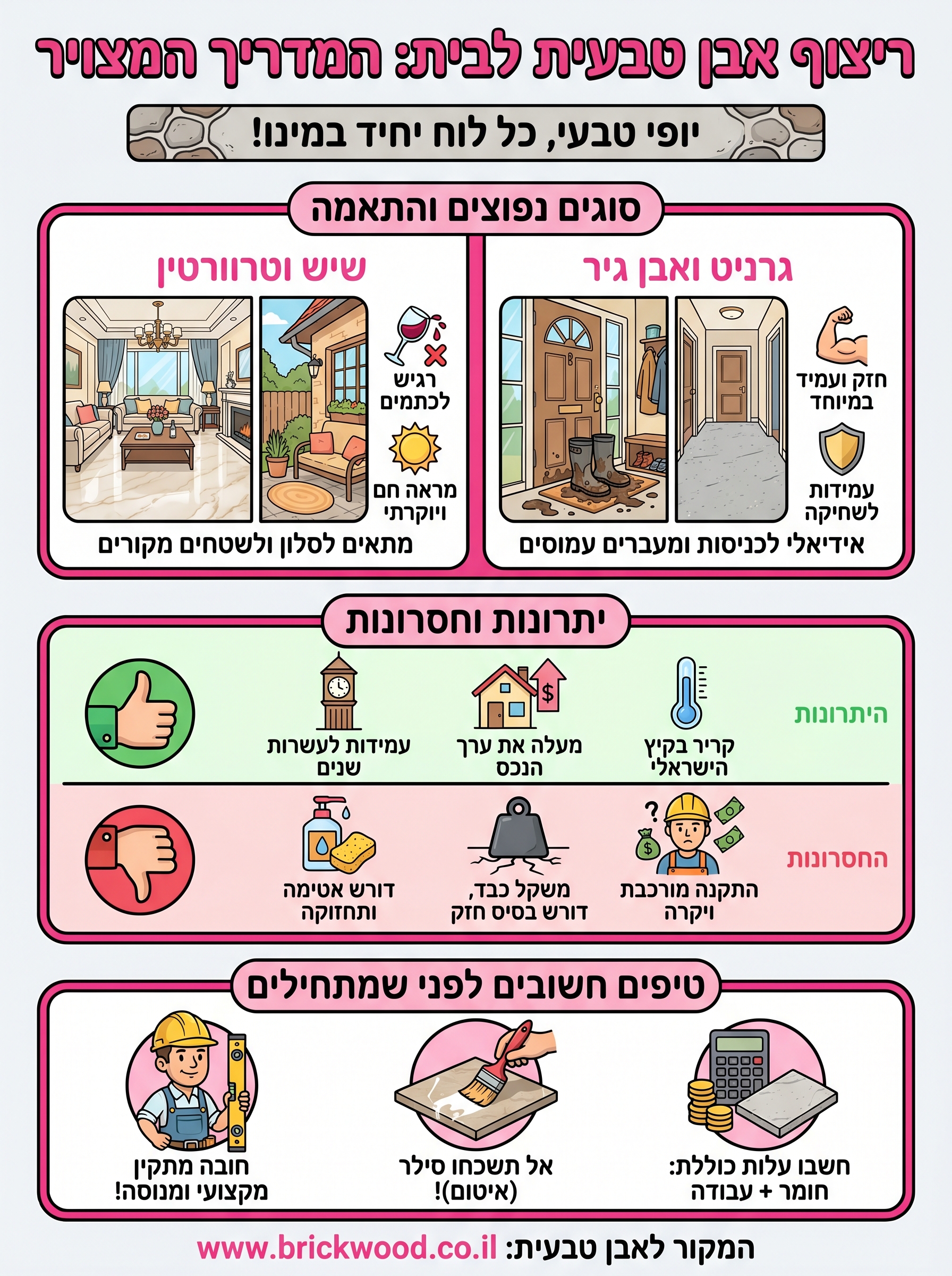 ריצוף אבן טבעית לבית infographic