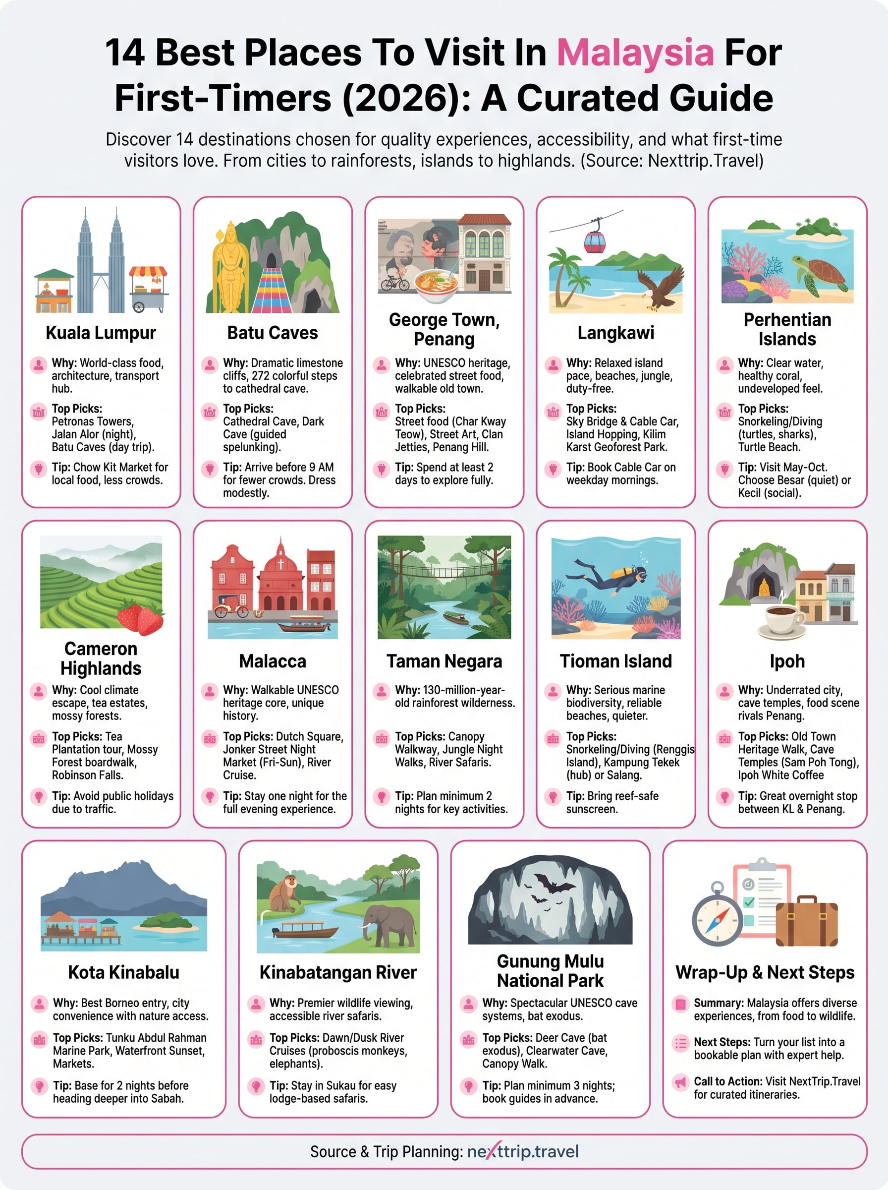 best places to visit in malaysia infographic