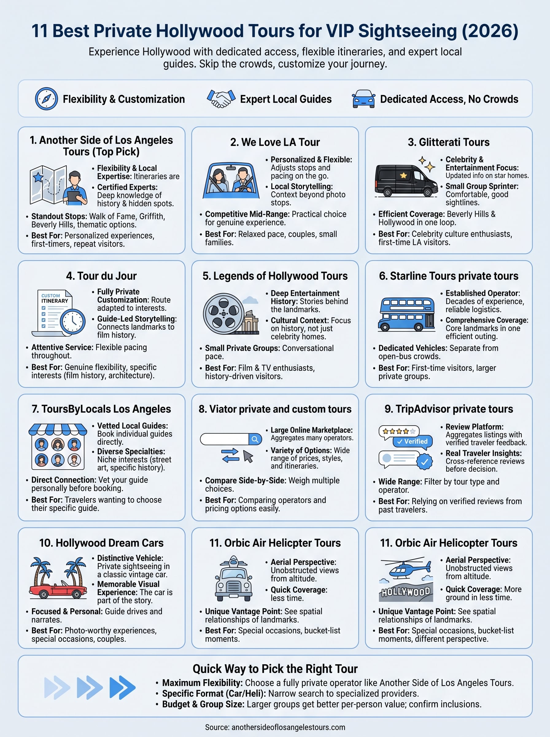 best private hollywood tours infographic