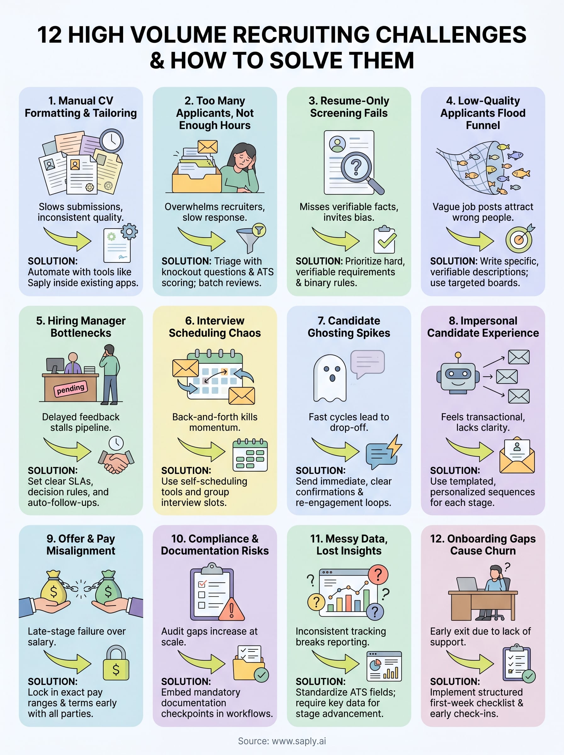 high volume recruiting challenges infographic