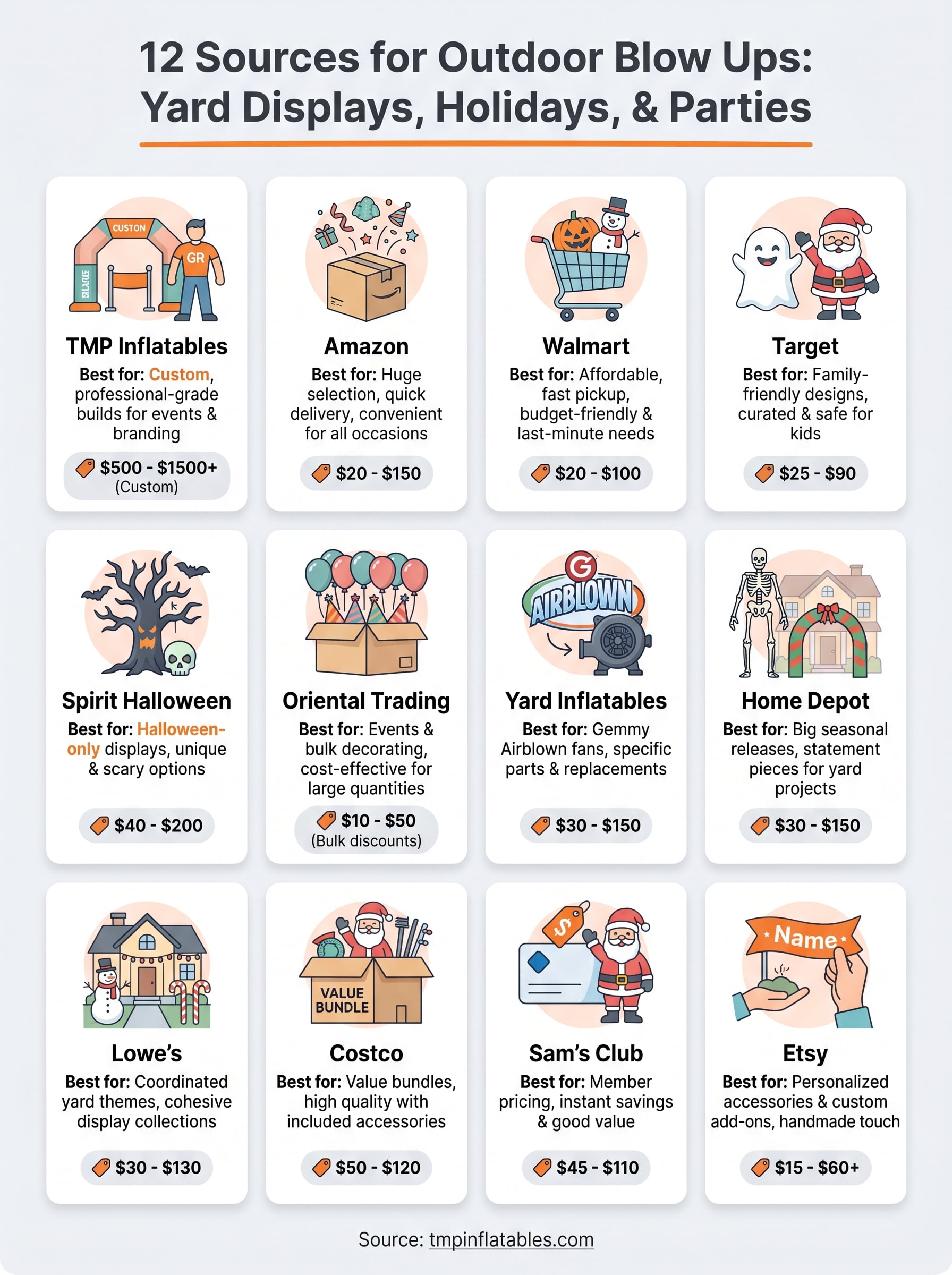 blow ups infographic
