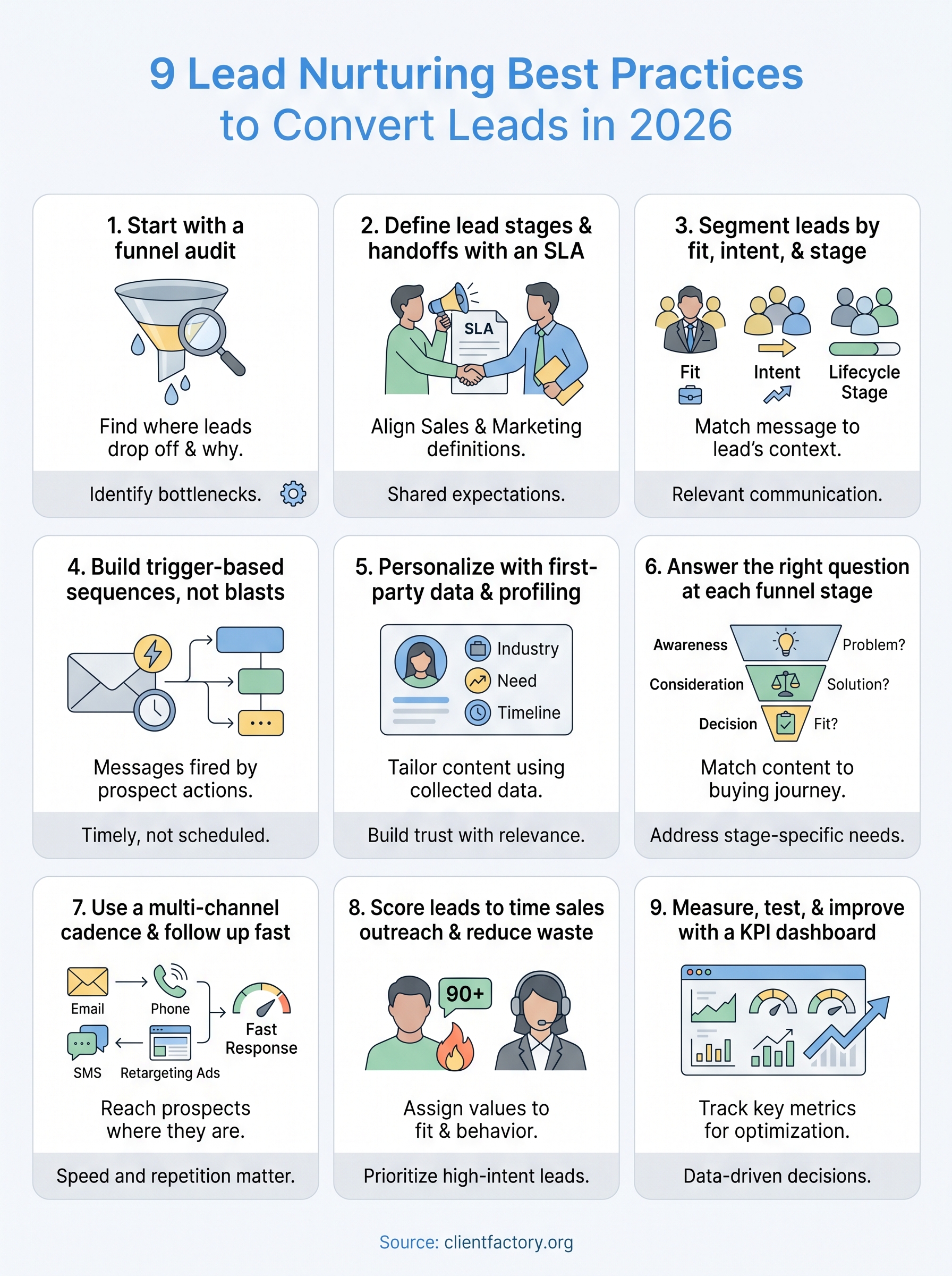lead nurturing best practices infographic