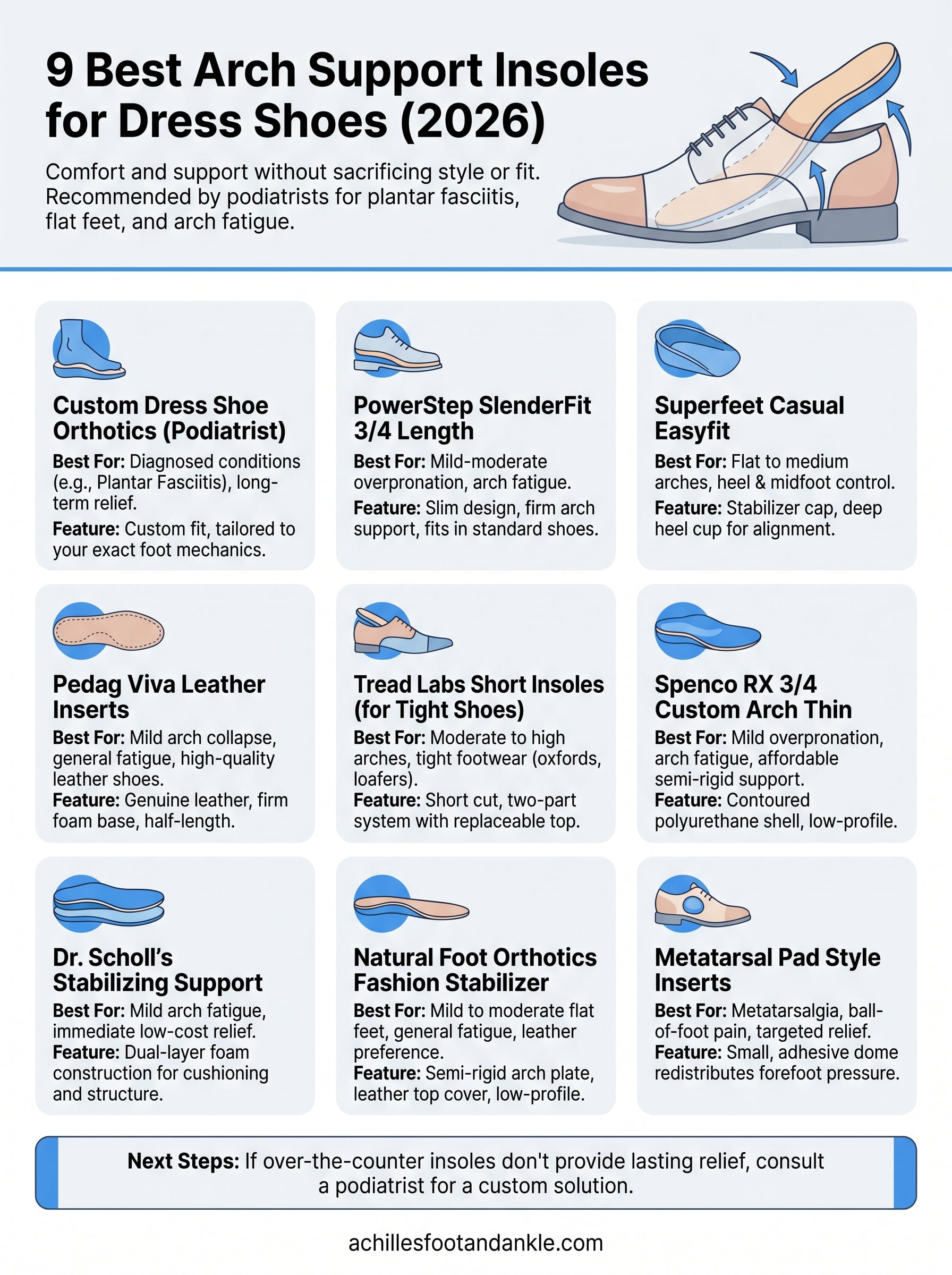 arch support insoles for dress shoes infographic