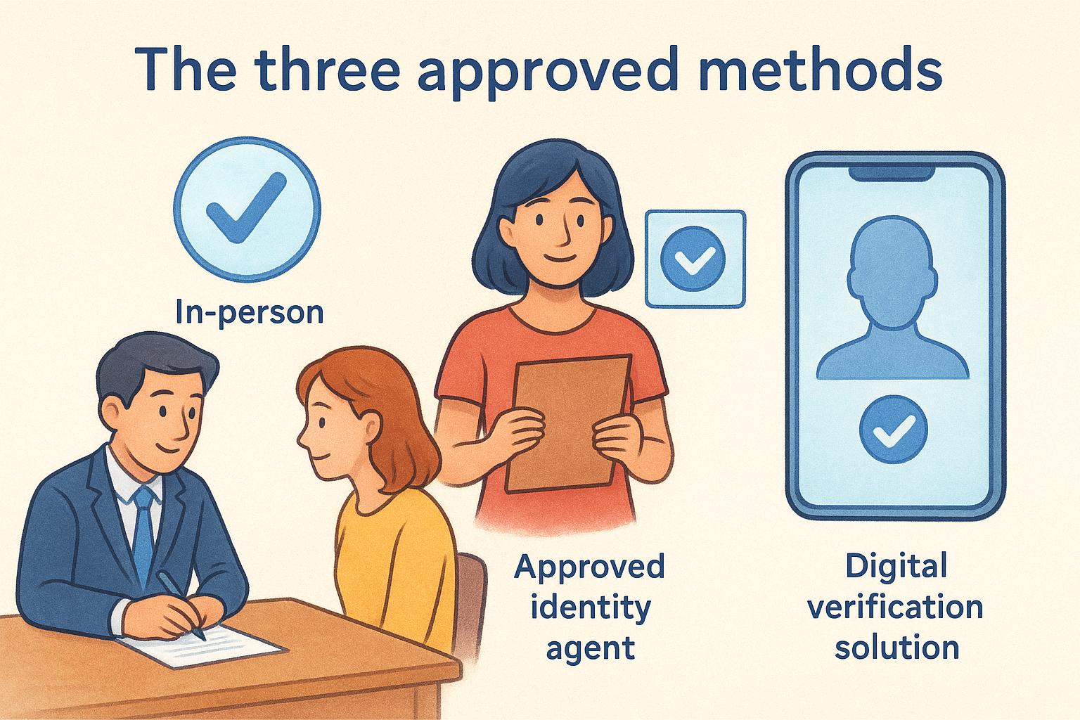 The three approved methods