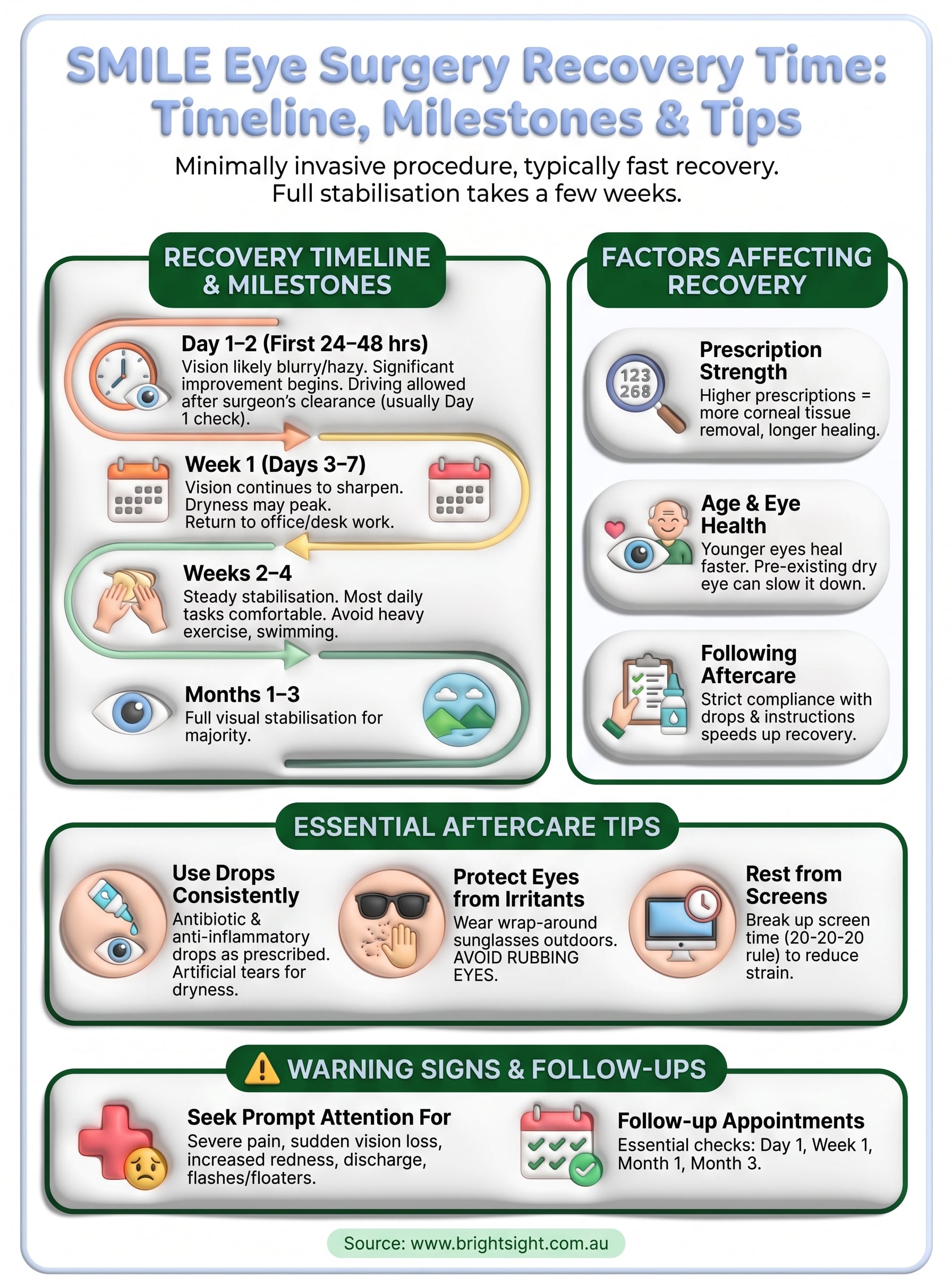 smile eye surgery recovery time infographic