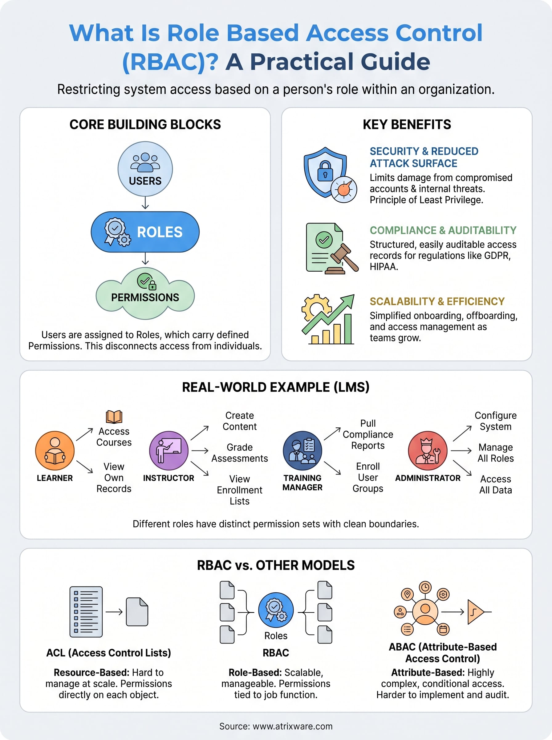 what is role based access control infographic