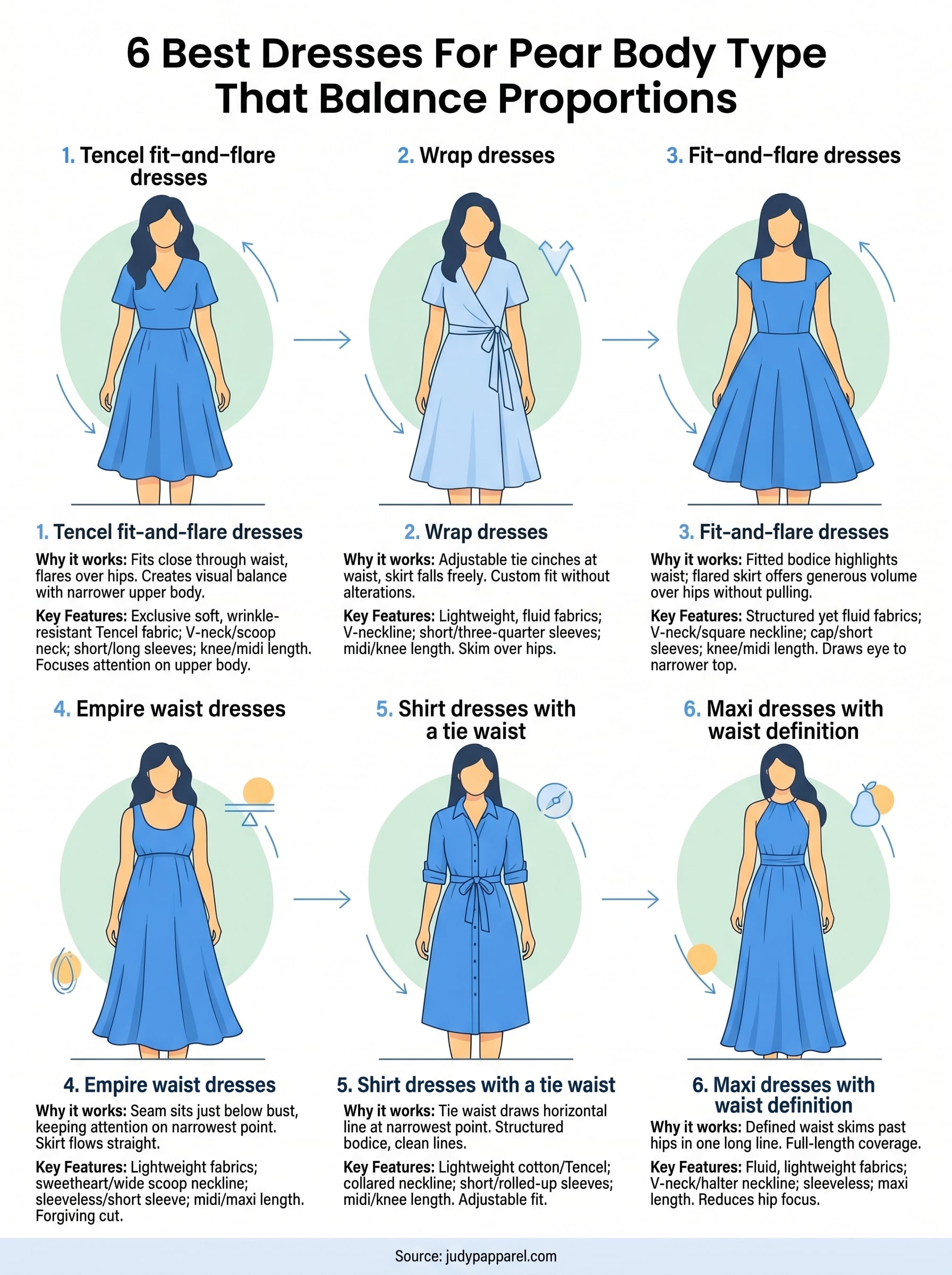 dresses for pear body type infographic