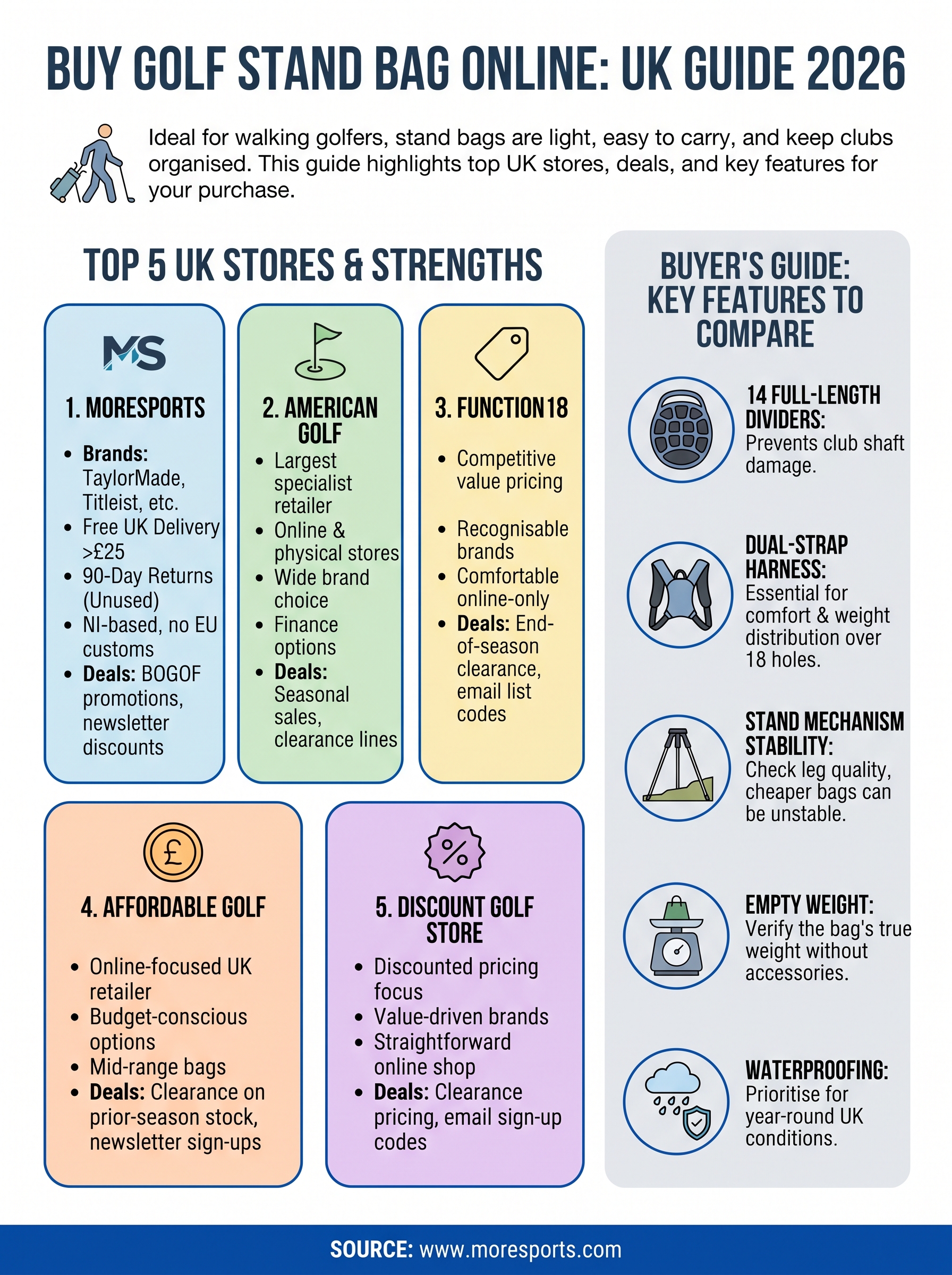 buy golf stand bag infographic