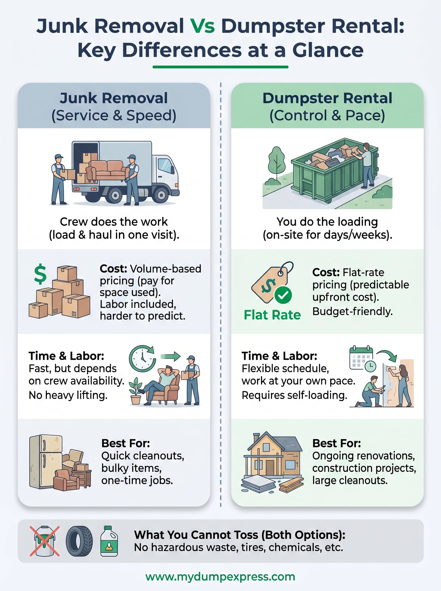junk removal vs dumpster rental infographic
