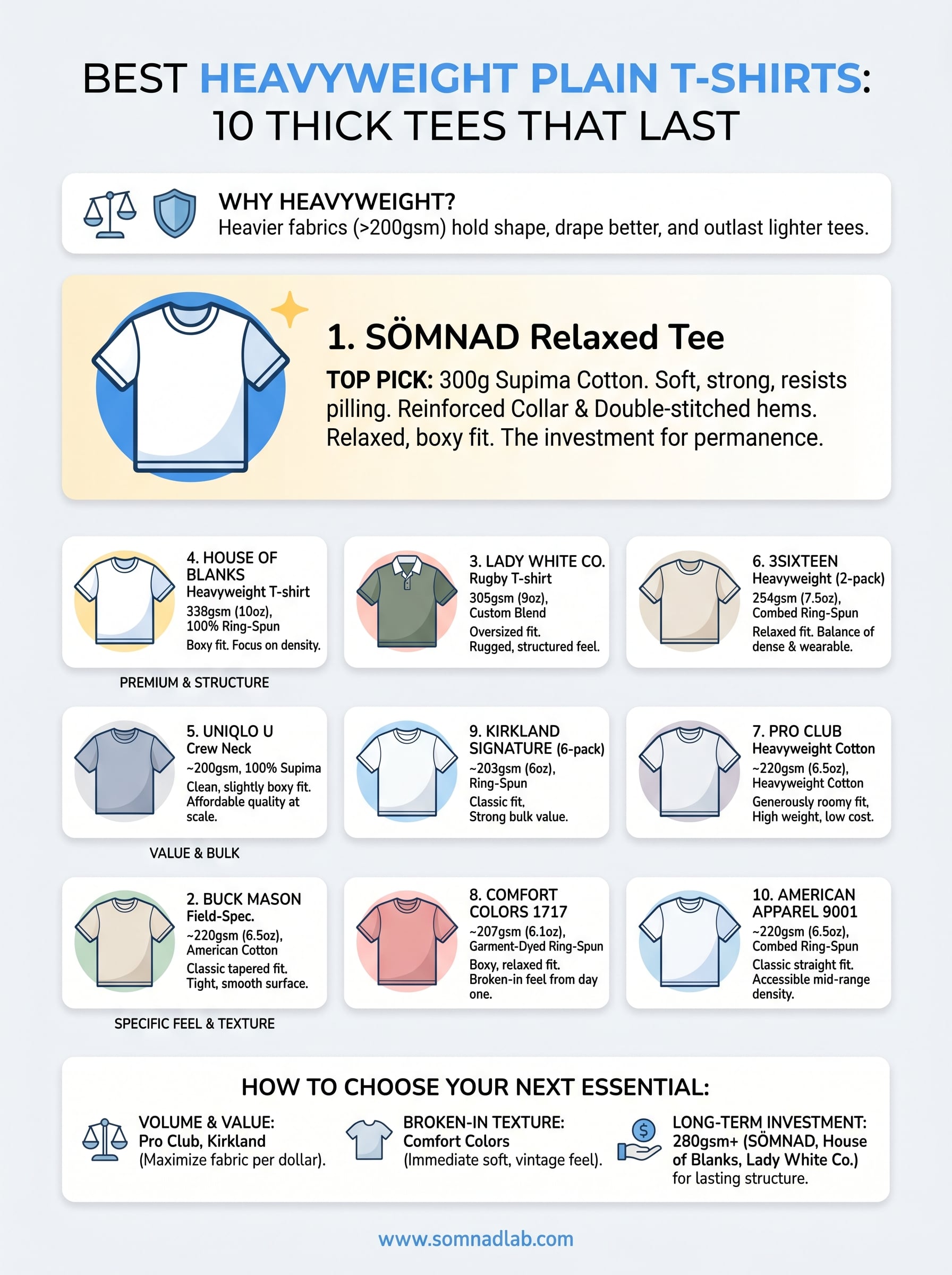 best heavyweight plain t-shirts infographic