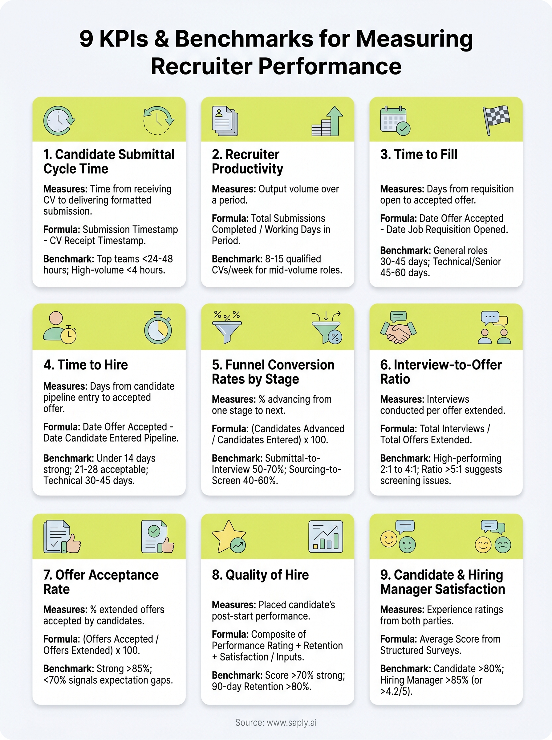 how to measure recruiter performance infographic