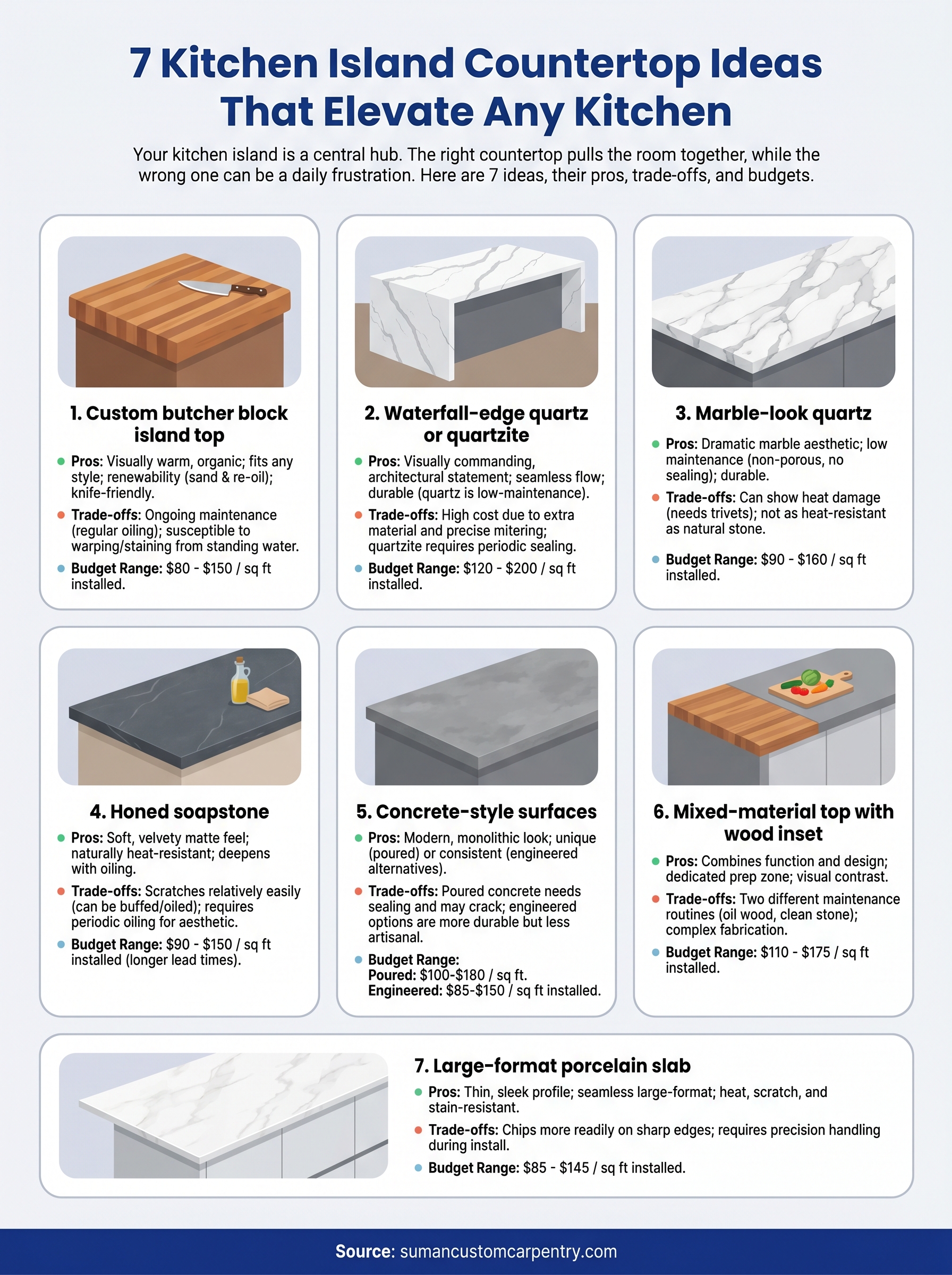 kitchen island countertop ideas infographic