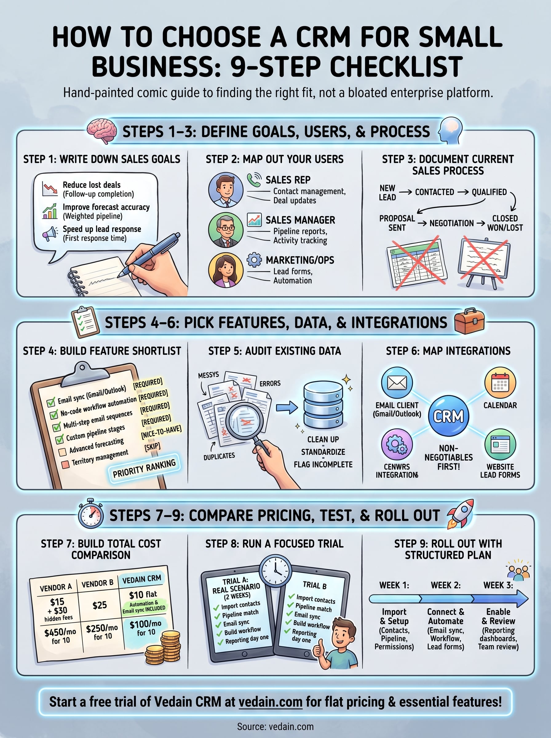 how to choose a crm for small business infographic