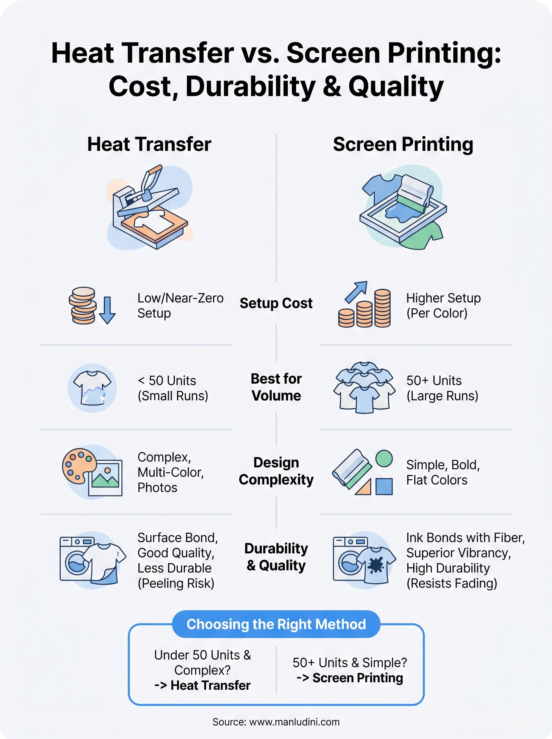 heat transfer vs screen printing infographic