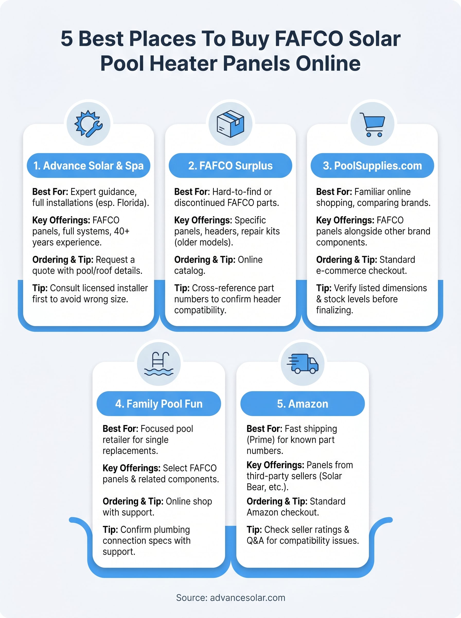 fafco solar pool heater panels infographic
