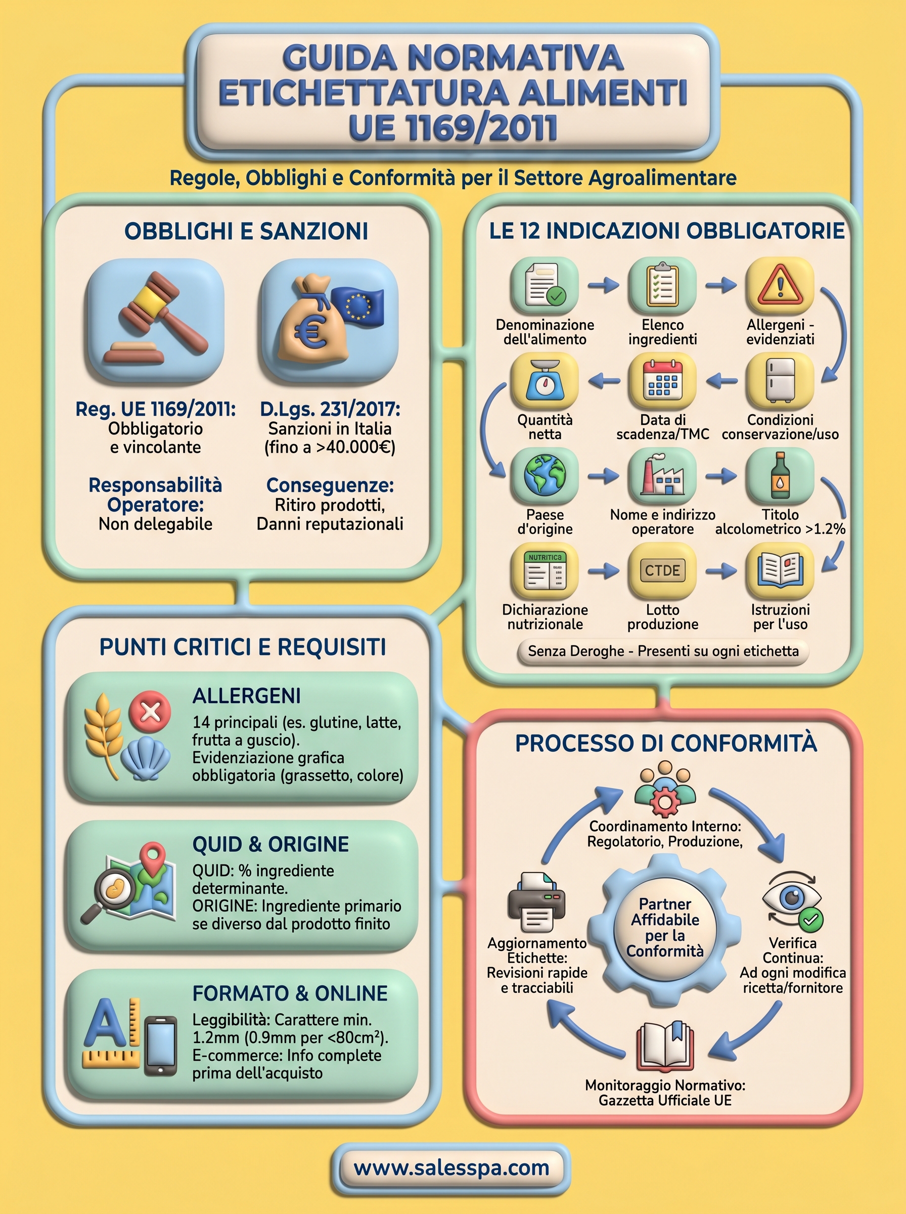 normativa etichettatura alimenti infographic