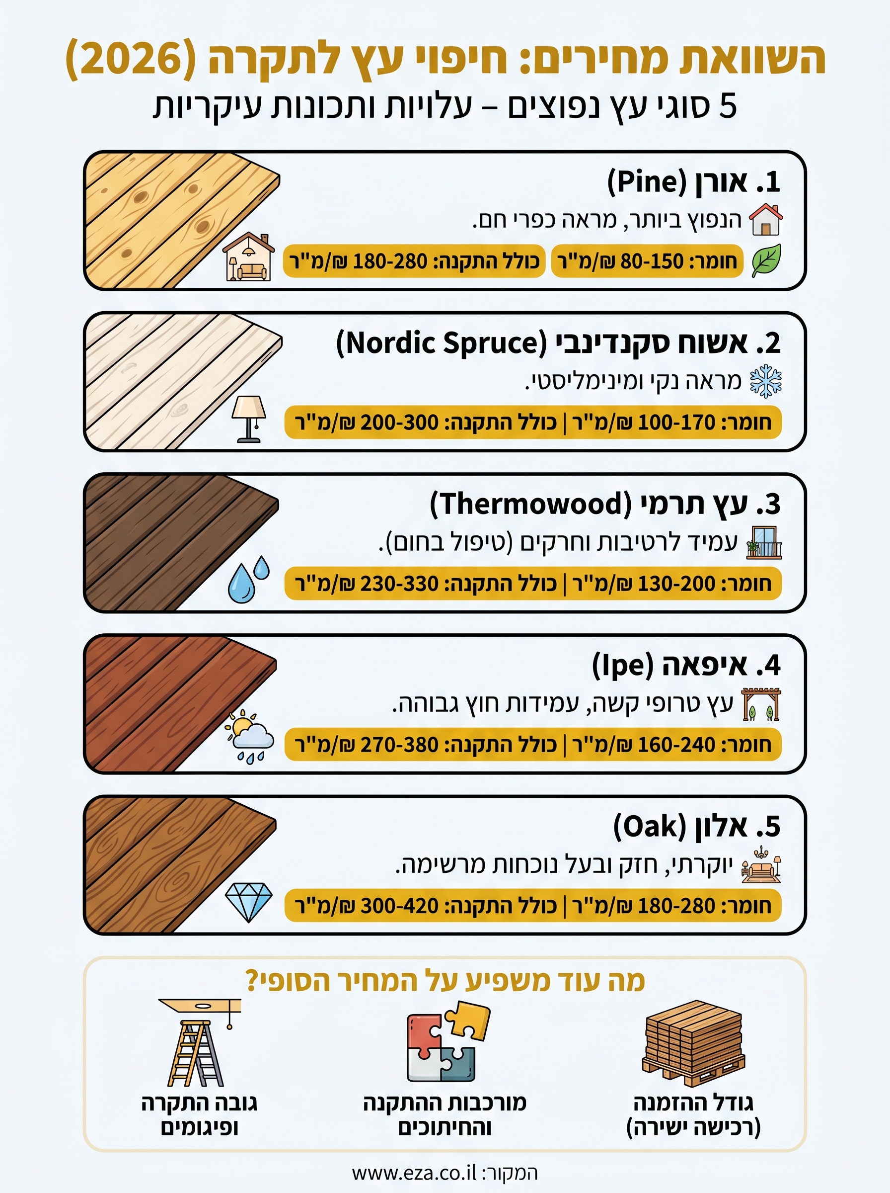 חיפוי עץ לתקרה מחיר infographic