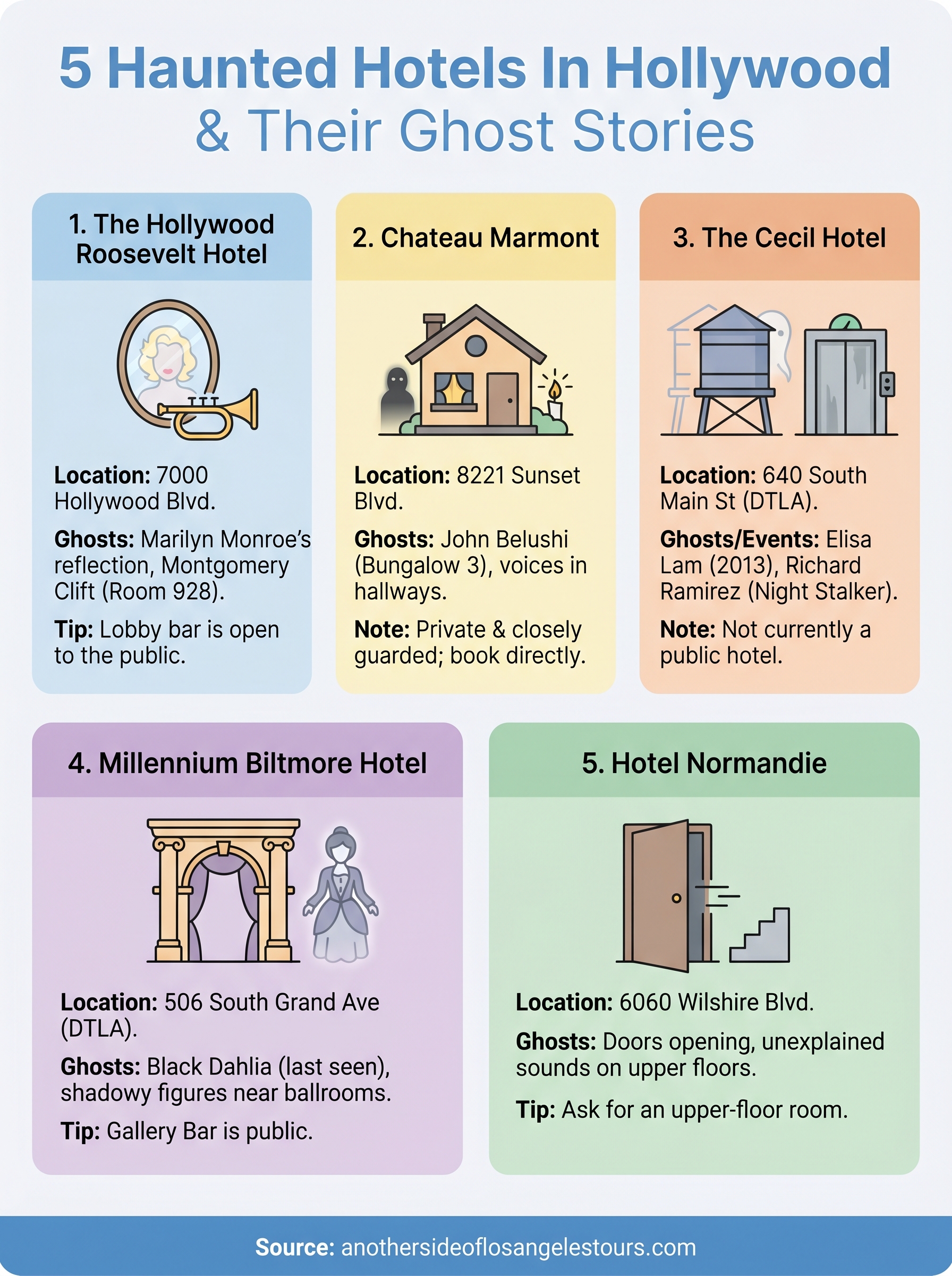 haunted hotels in hollywood infographic