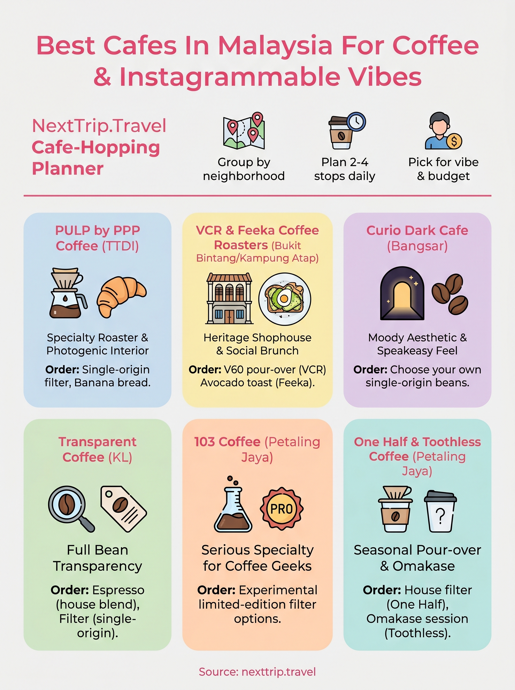 best cafes in malaysia infographic