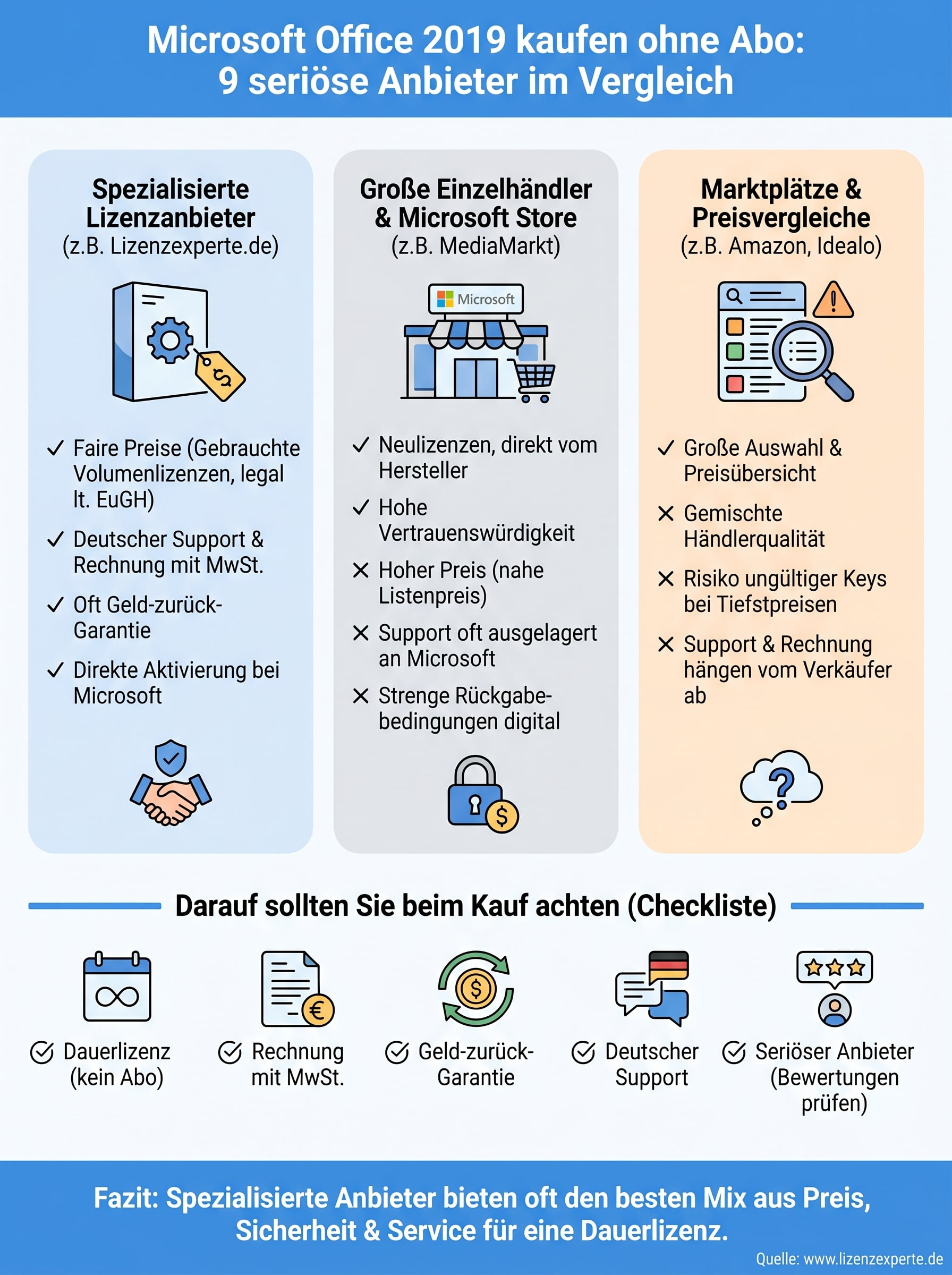 microsoft office 2019 kaufen infographic