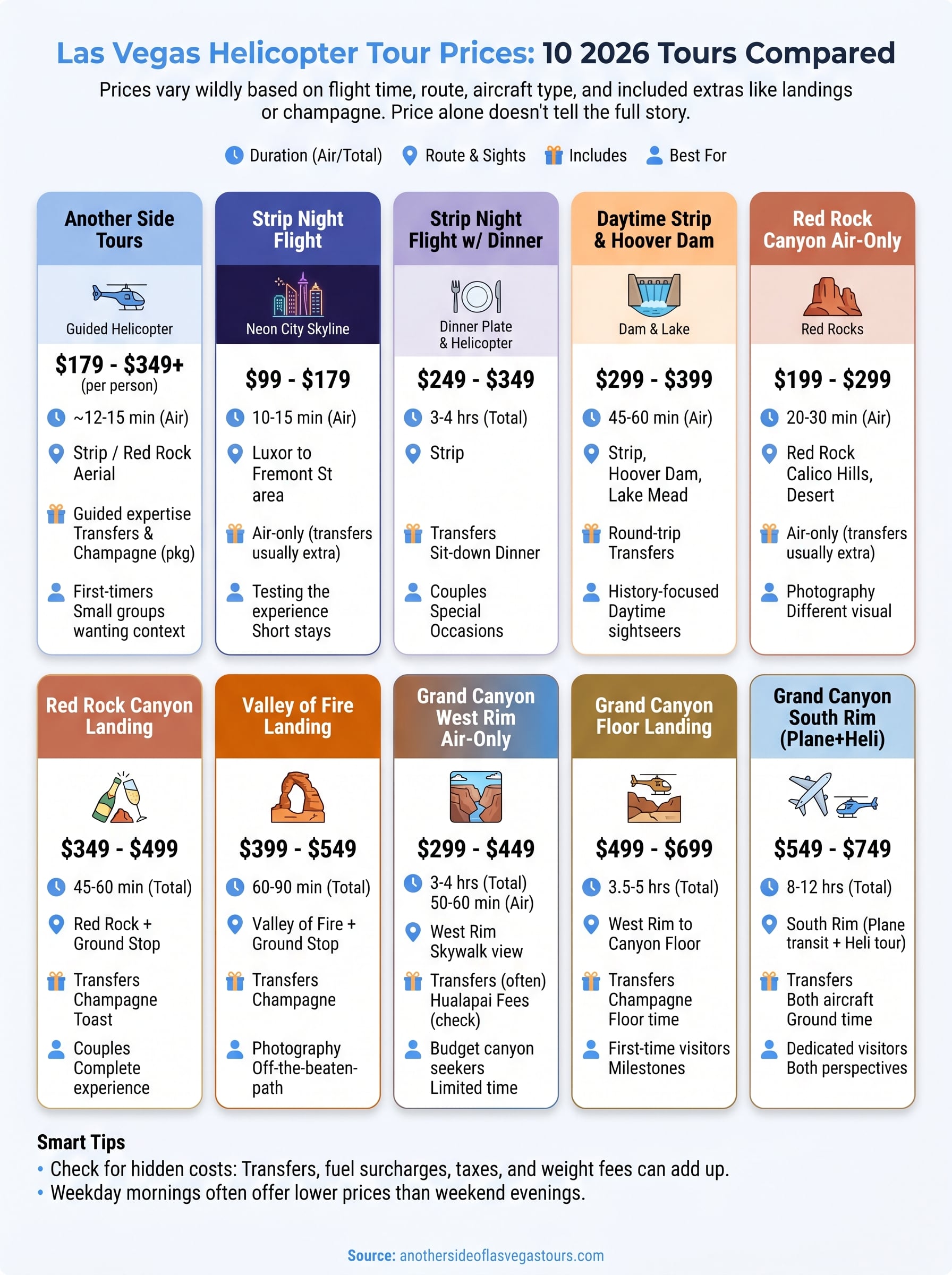 las vegas helicopter tour prices infographic