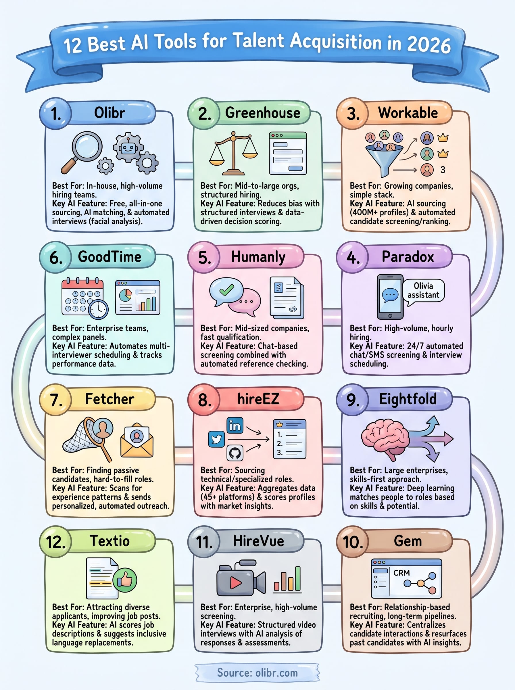 ai tools for talent acquisition infographic