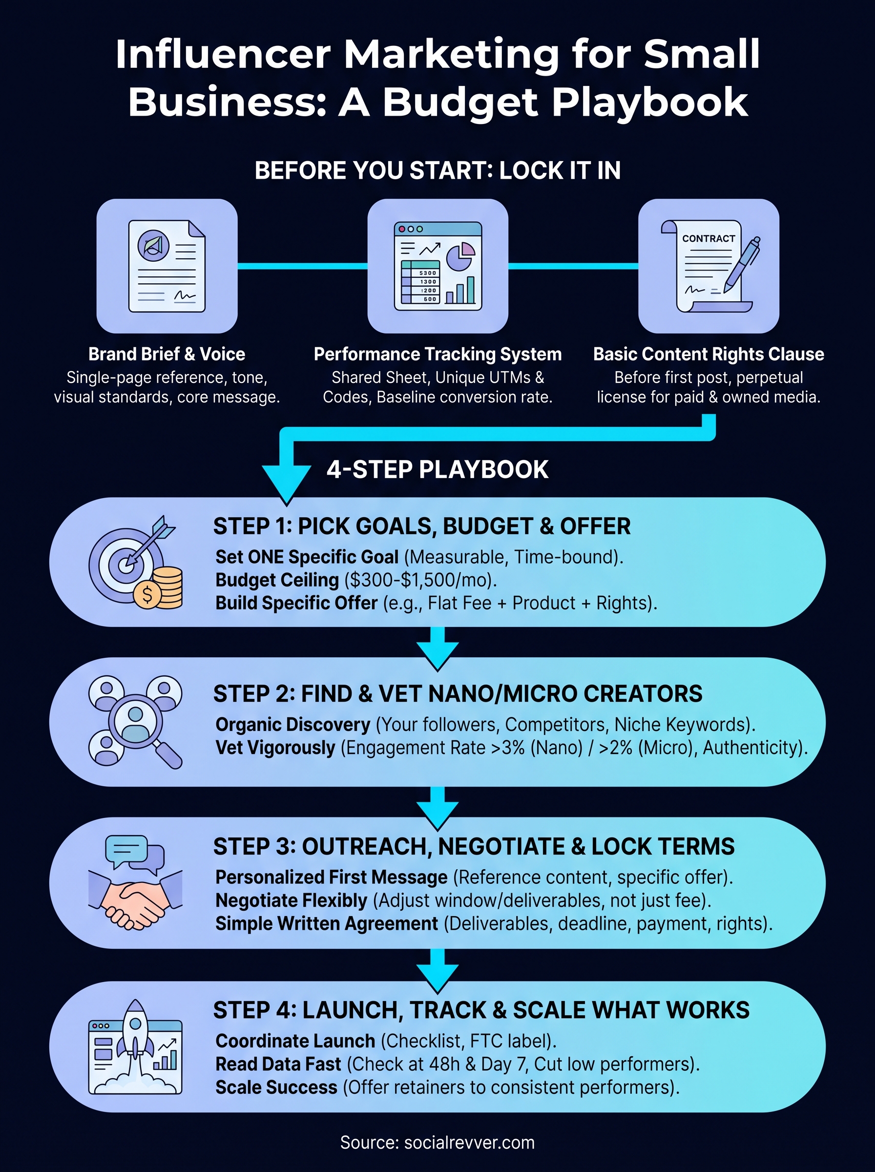 influencer marketing for small business infographic