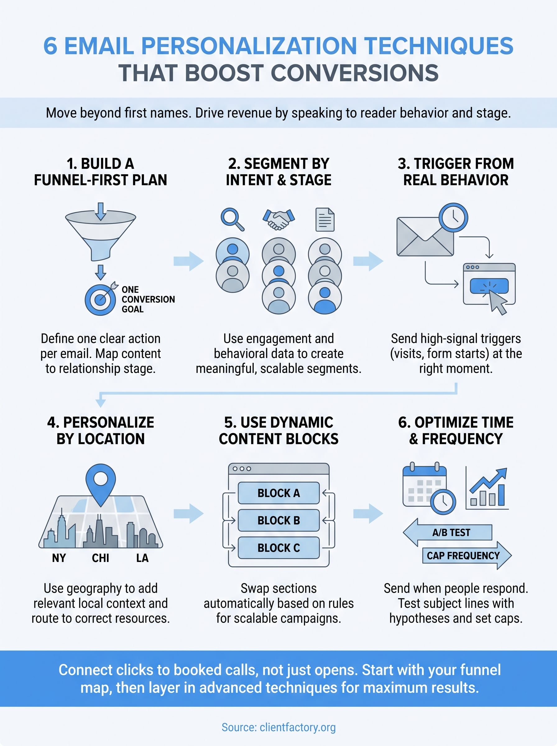 email personalization techniques infographic