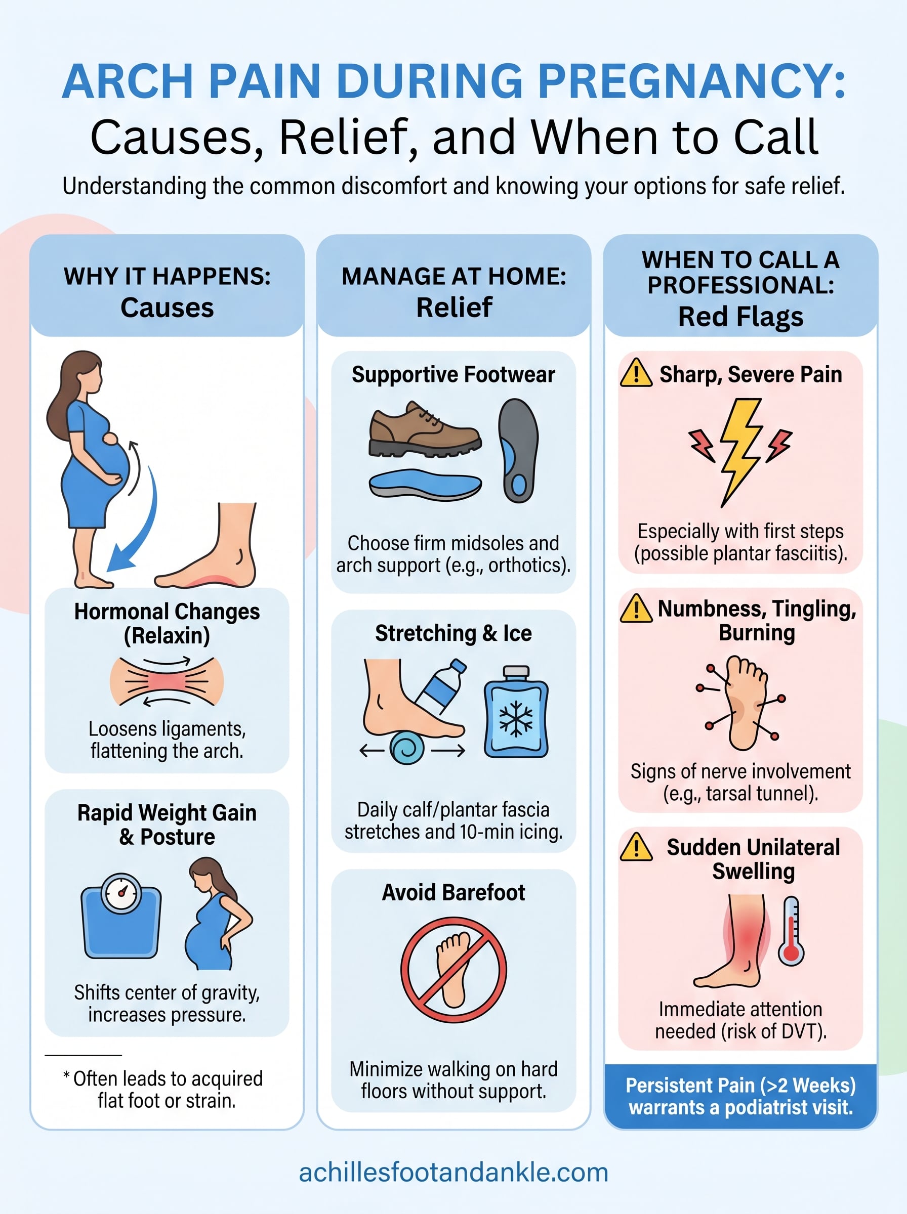 arch pain during pregnancy infographic