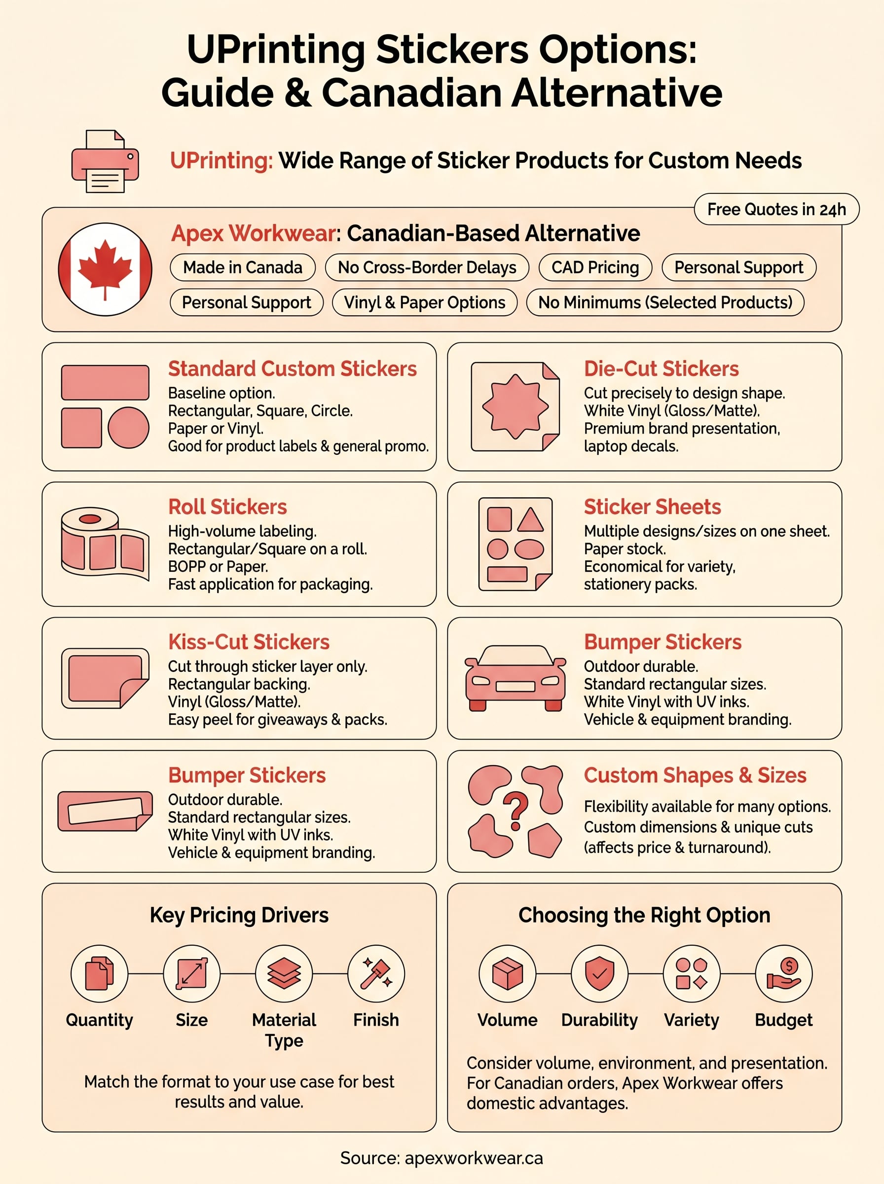 uprinting stickers infographic