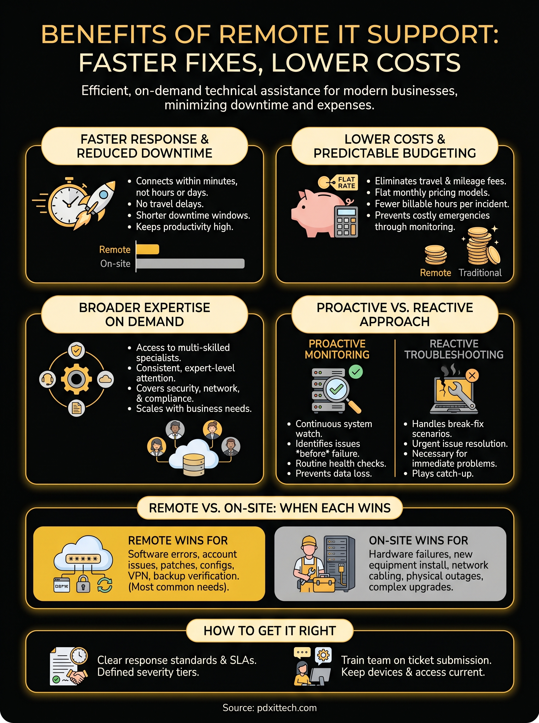 benefits of remote it support infographic