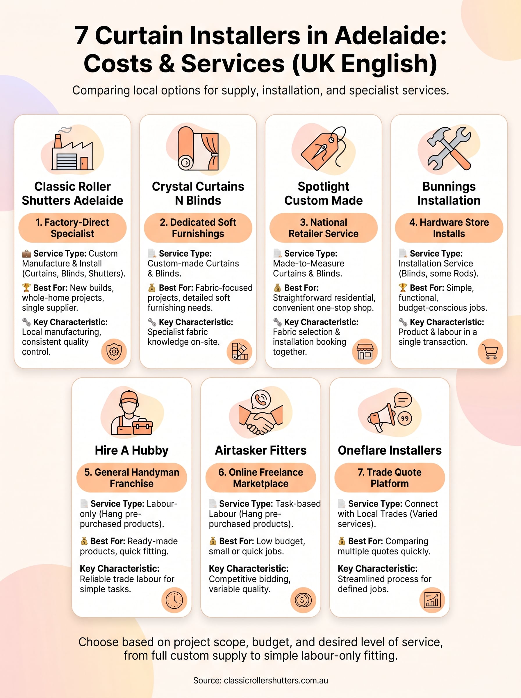curtain installers near me infographic