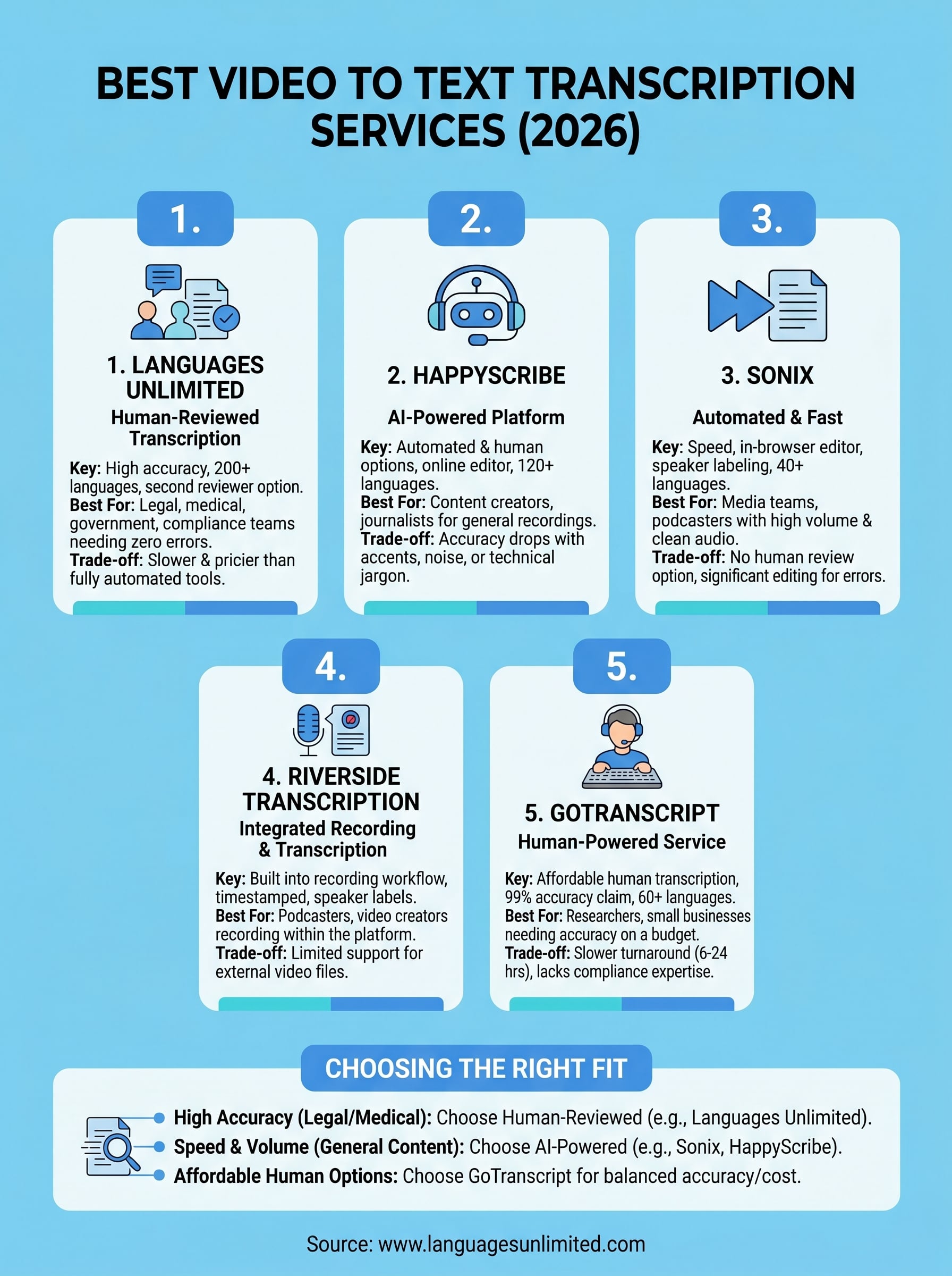 video to text transcription service infographic