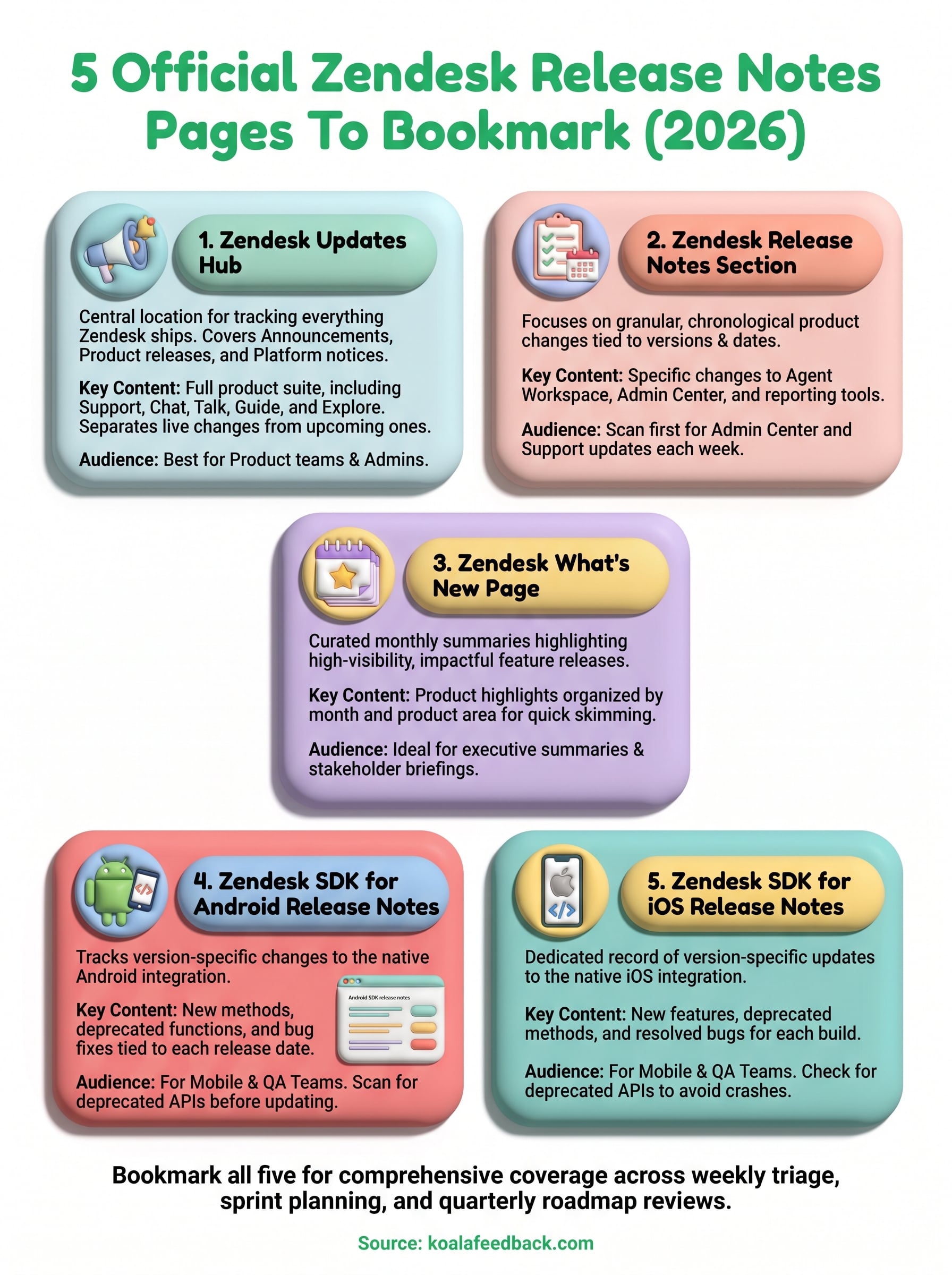 zendesk release notes infographic
