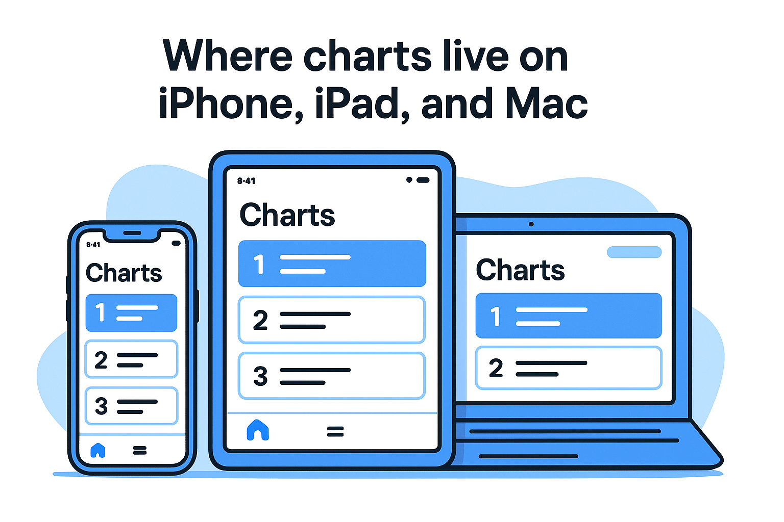 Where charts live on iPhone, iPad, and Mac