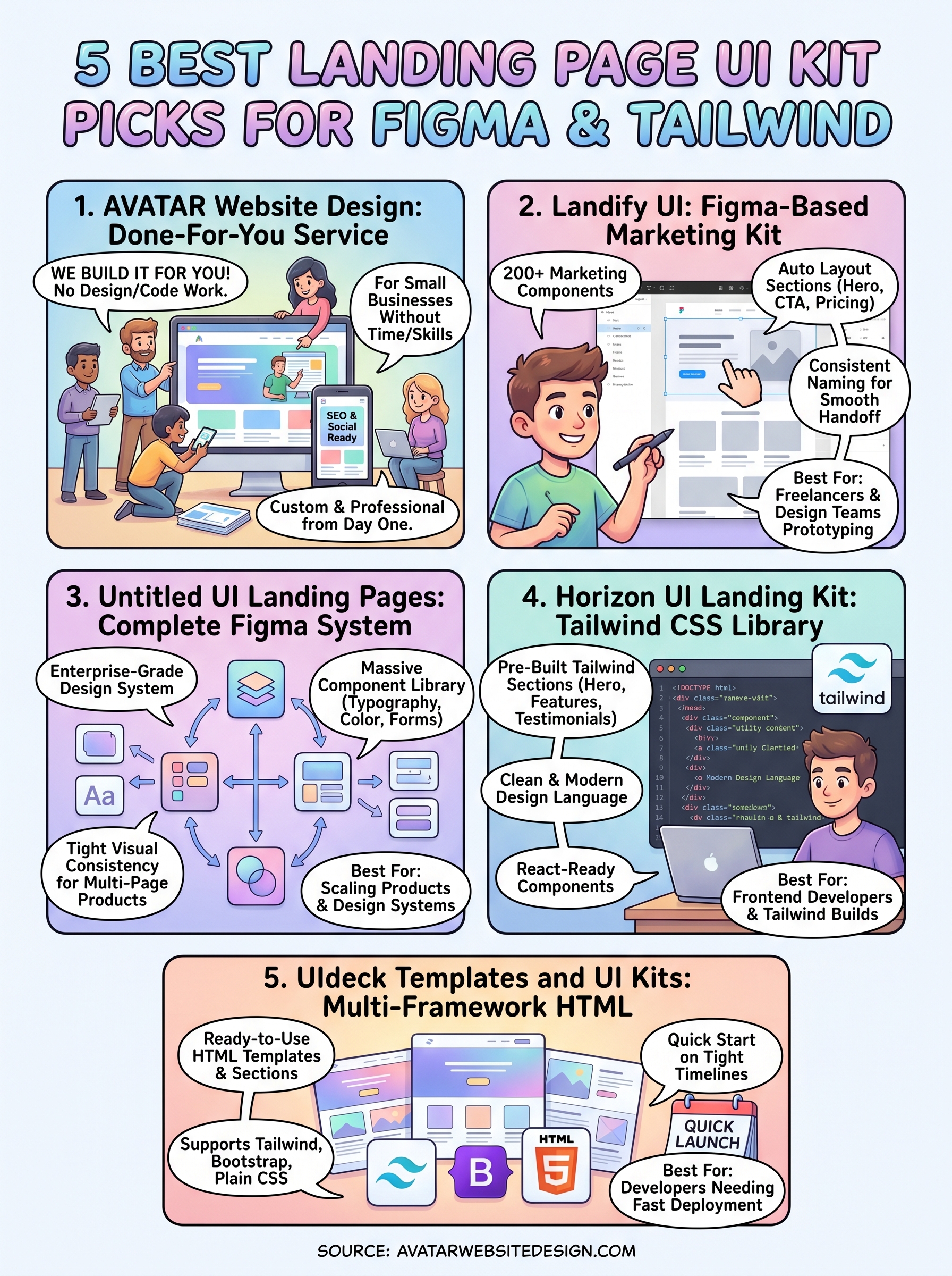 landing page ui kit infographic